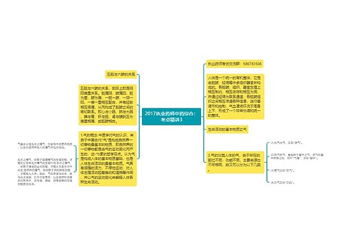 2017执业药师中药综合：考点精讲3