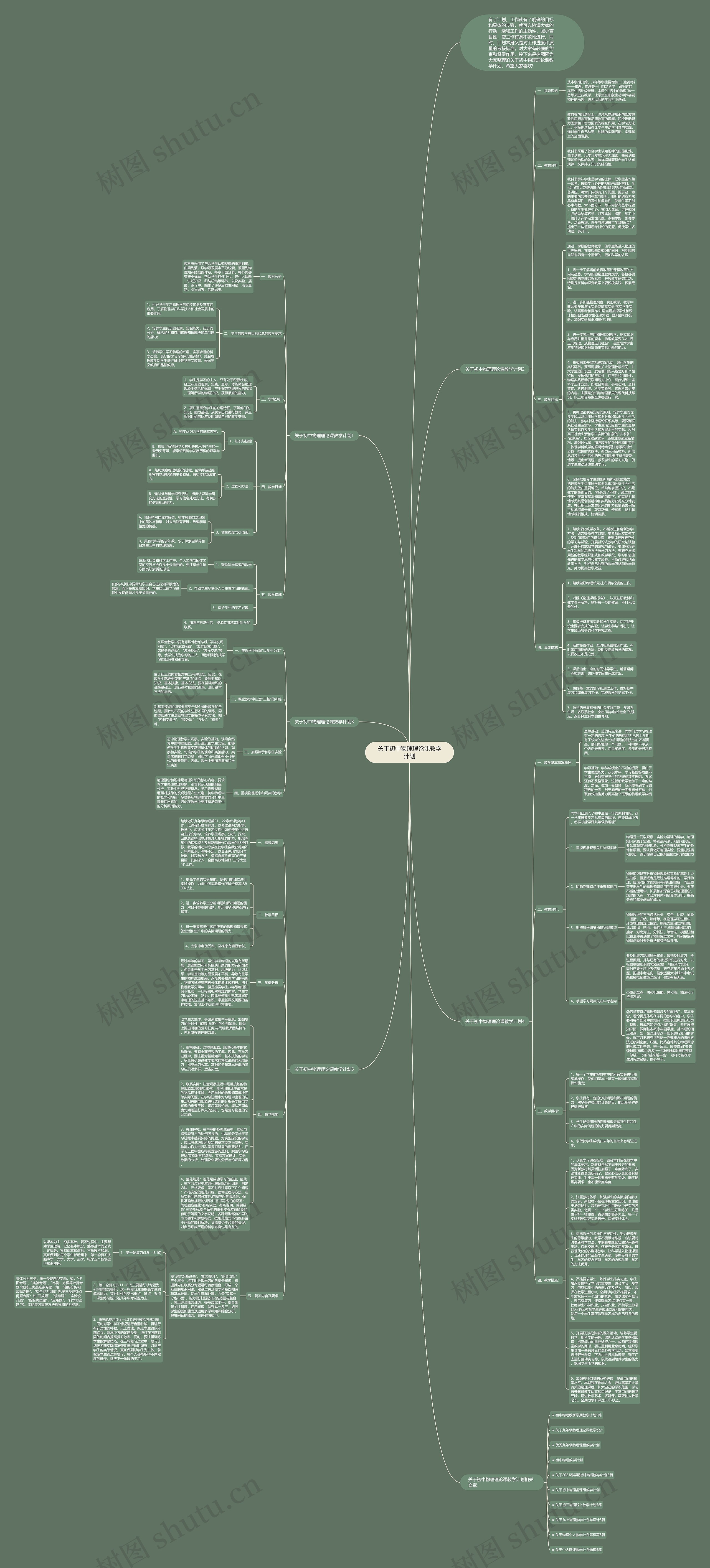关于初中物理理论课教学计划思维导图
