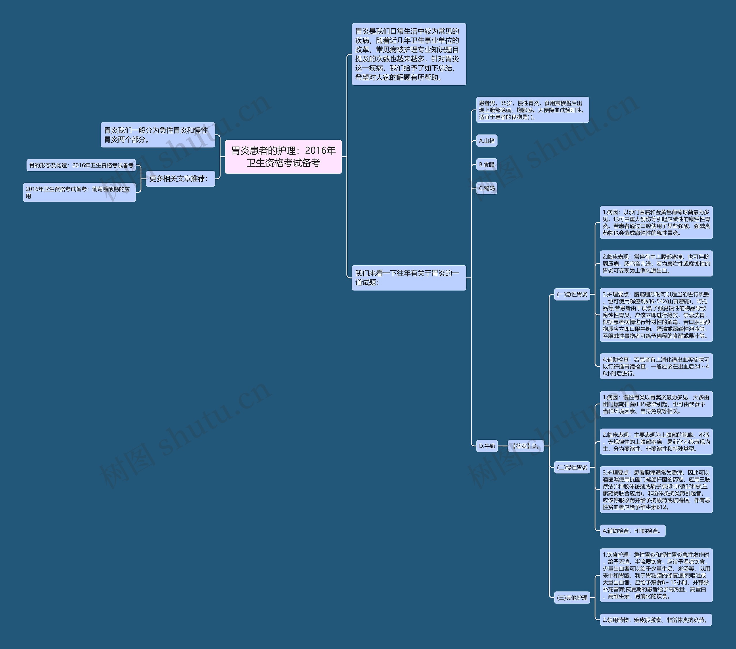 胃炎患者的护理：2016年卫生资格考试备考思维导图