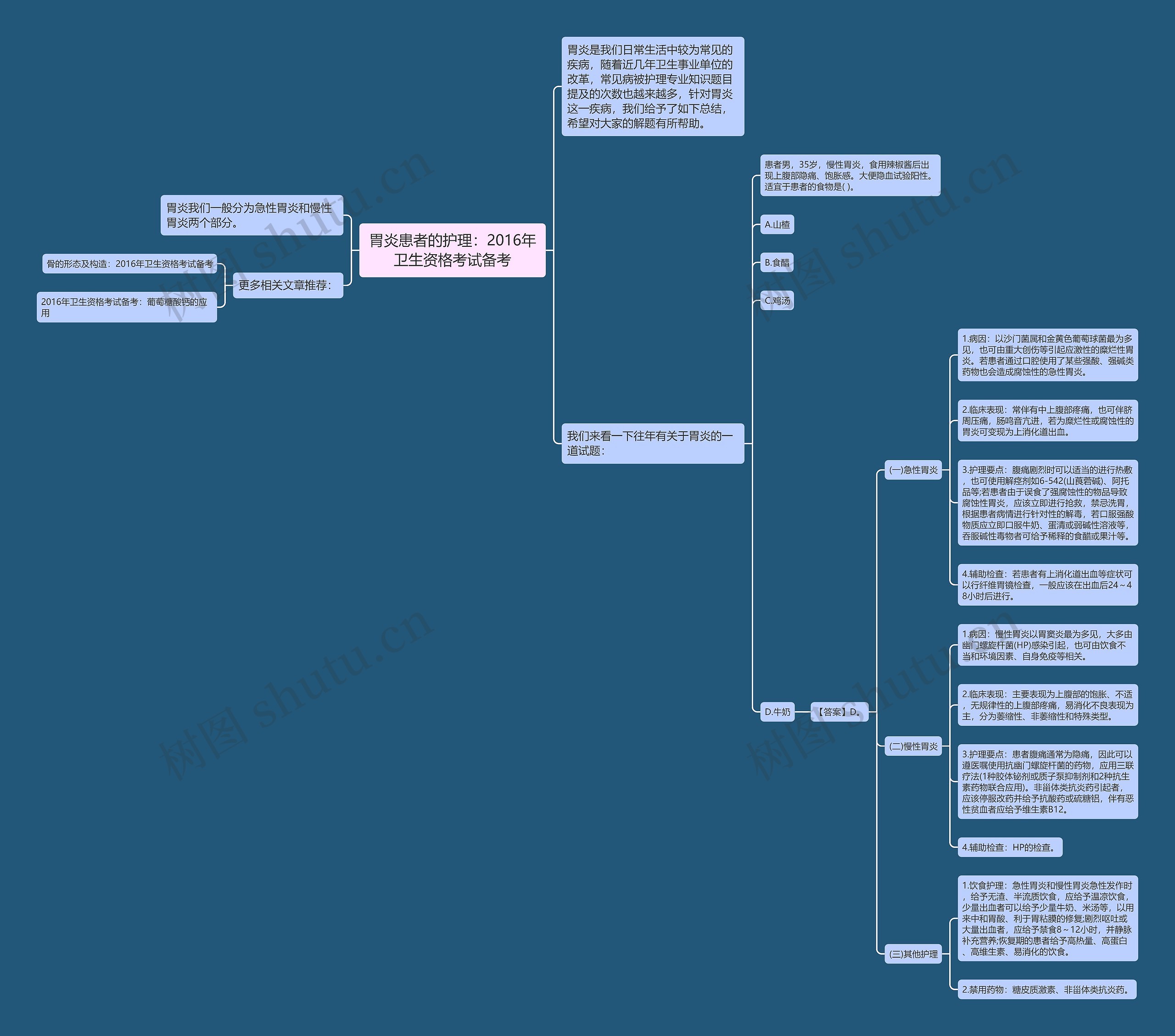 胃炎患者的护理:2016年卫生资格考试备考 胃炎患者的护理:2016年卫生资格考试备考