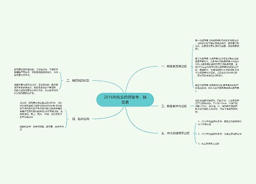 2016年执业药师备考：胰岛素