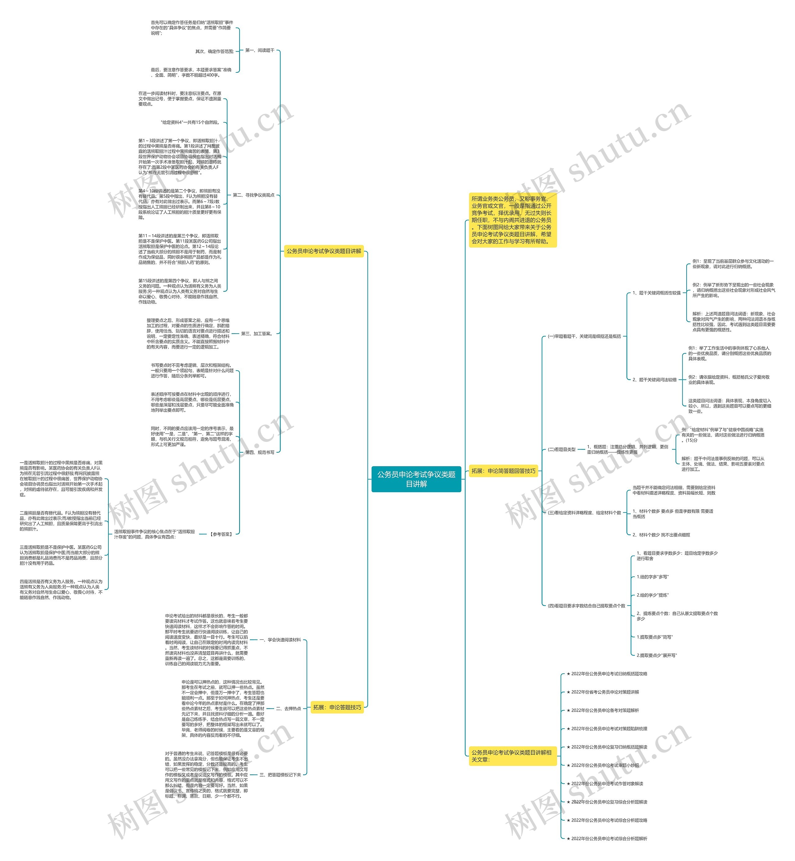 公务员申论考试争议类题目讲解思维导图