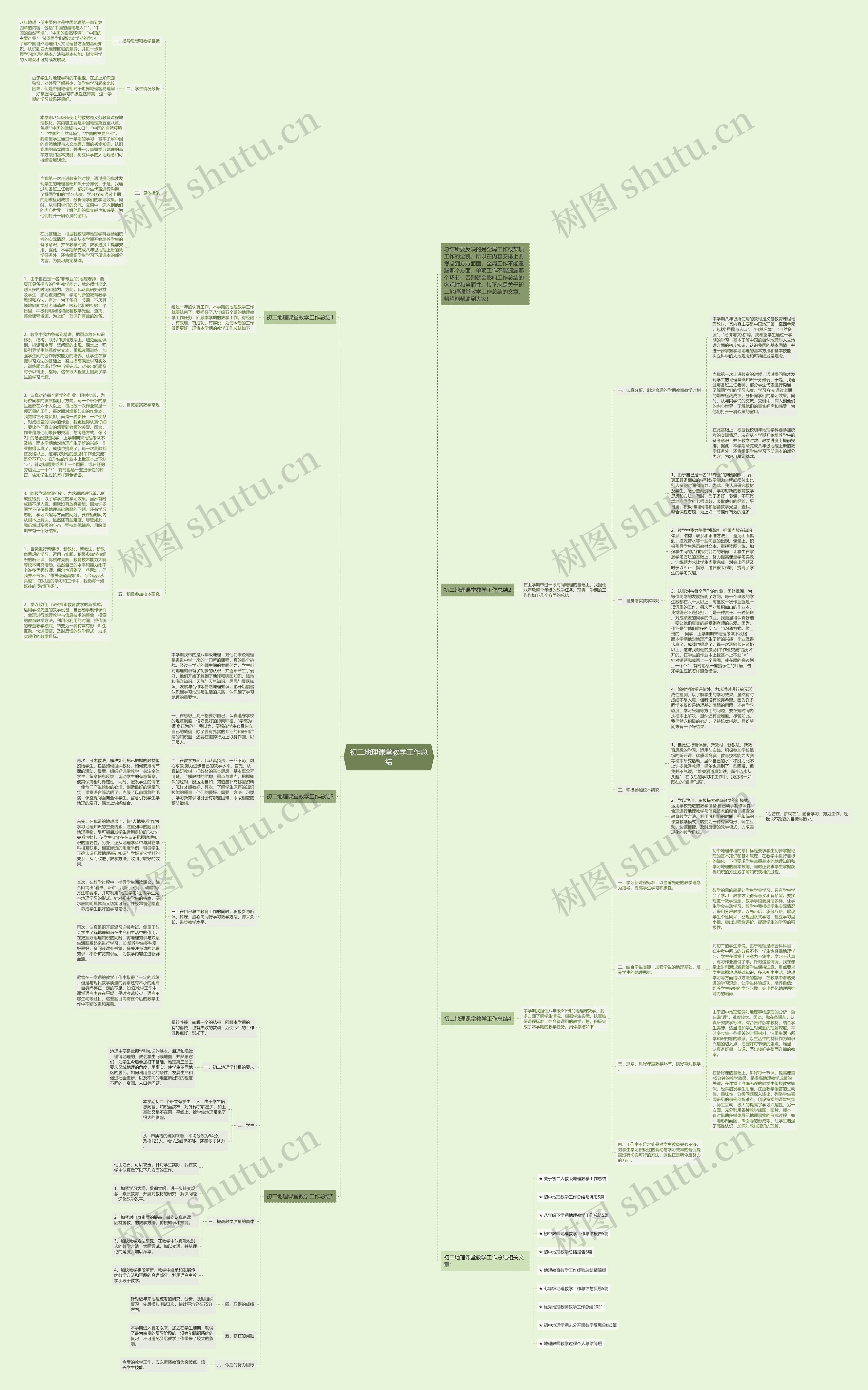 初二地理课堂教学工作总结思维导图