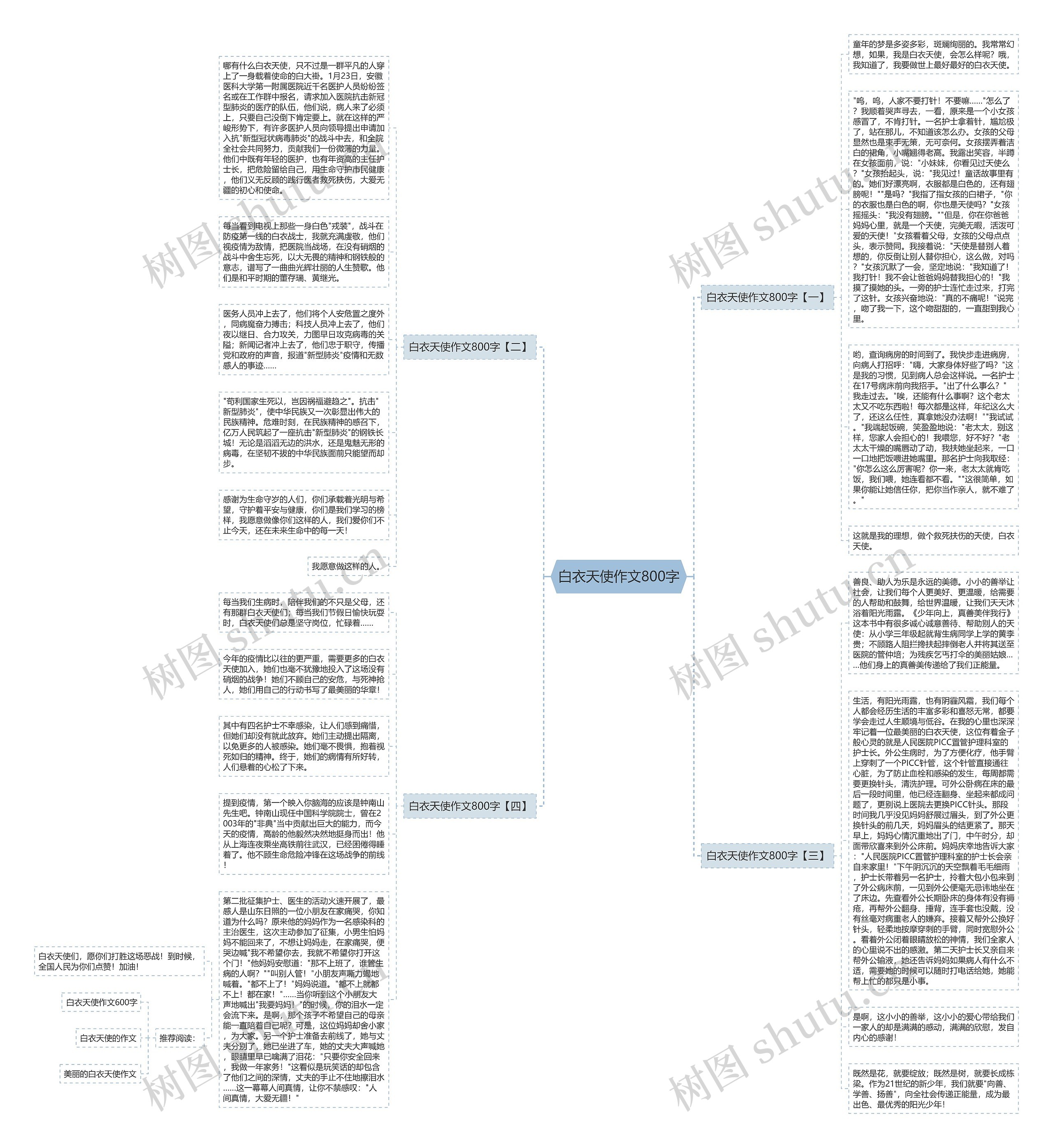 白衣天使作文800字思维导图