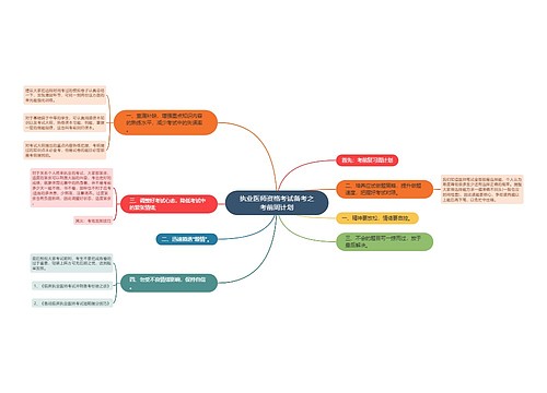 执业医师资格考试备考之考前周计划