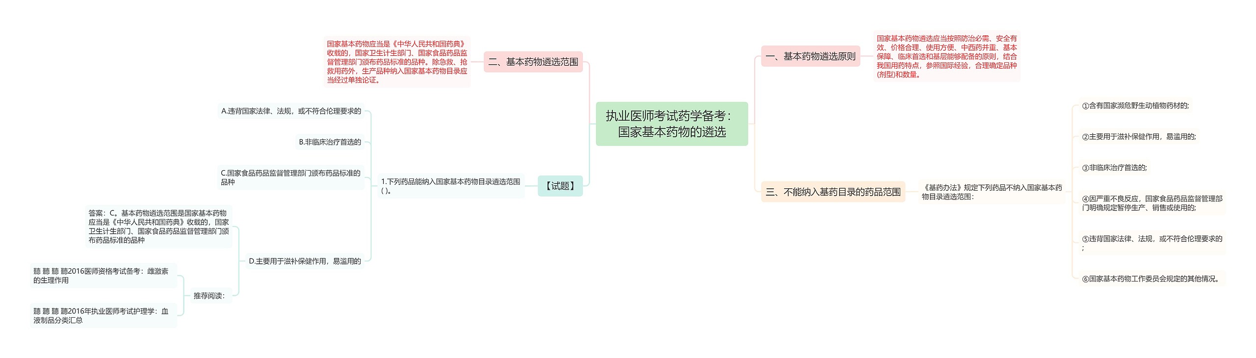 执业医师考试药学备考：国家基本药物的遴选