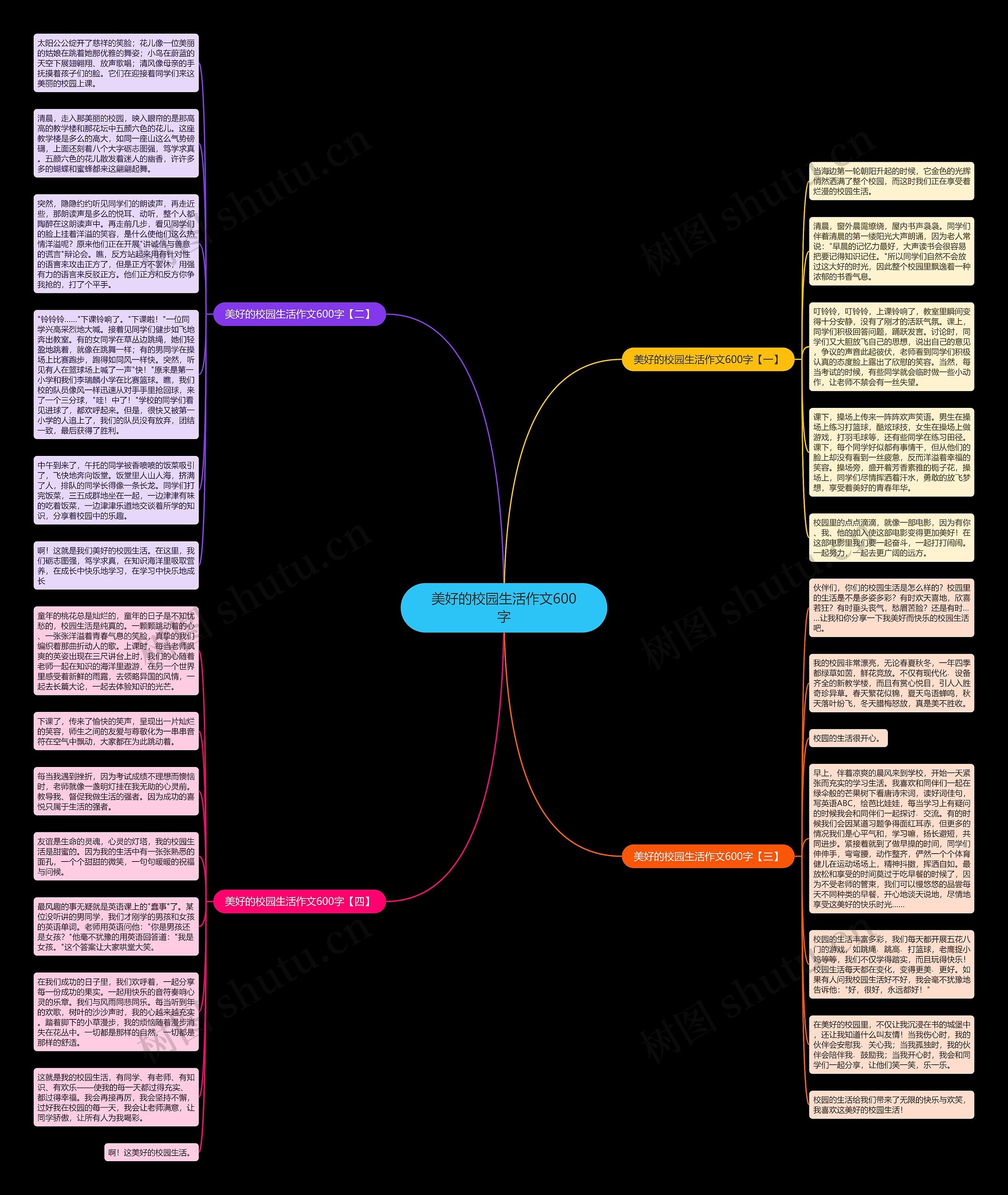 美好的校园生活作文600字思维导图