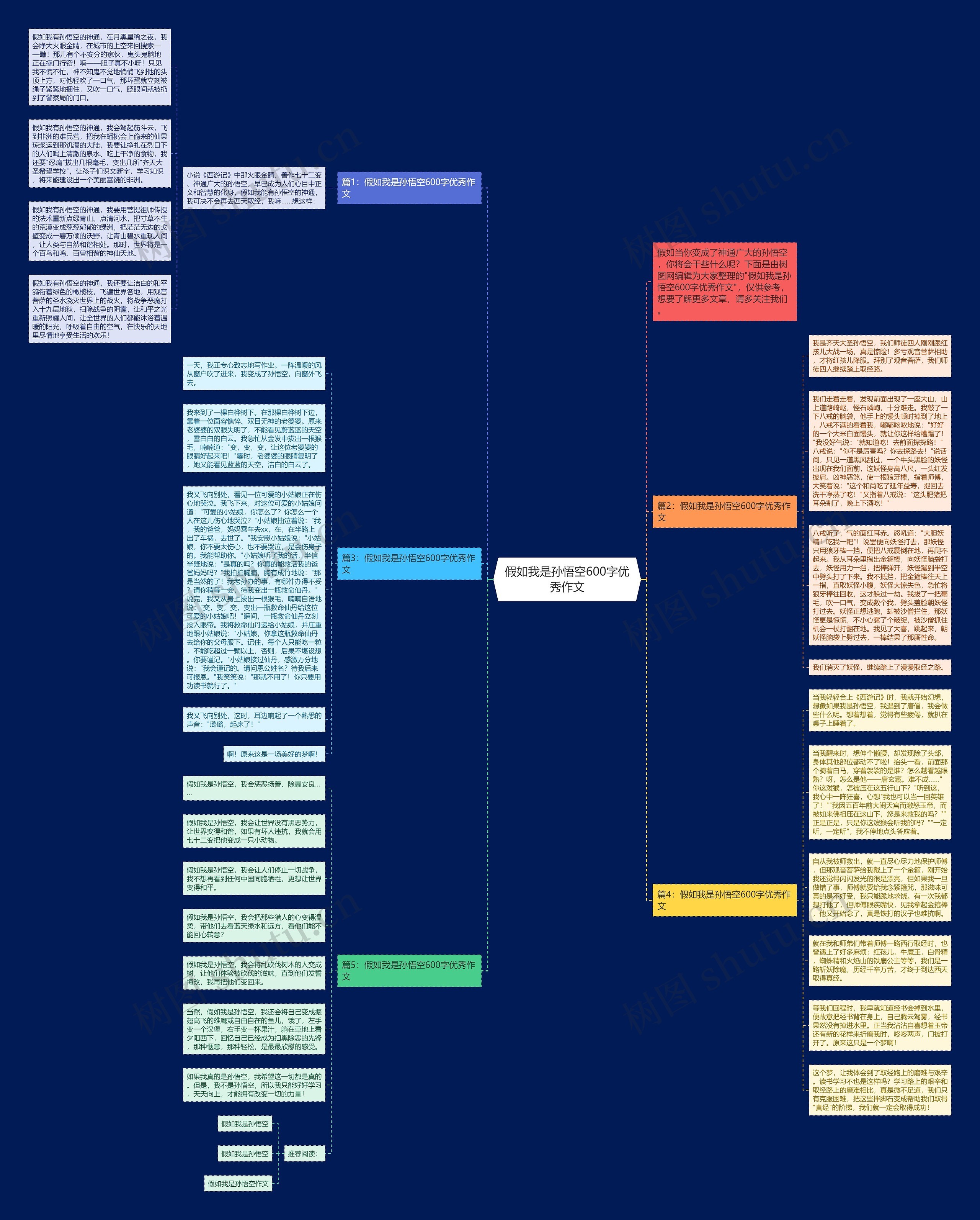 假如我是孙悟空600字优秀作文思维导图