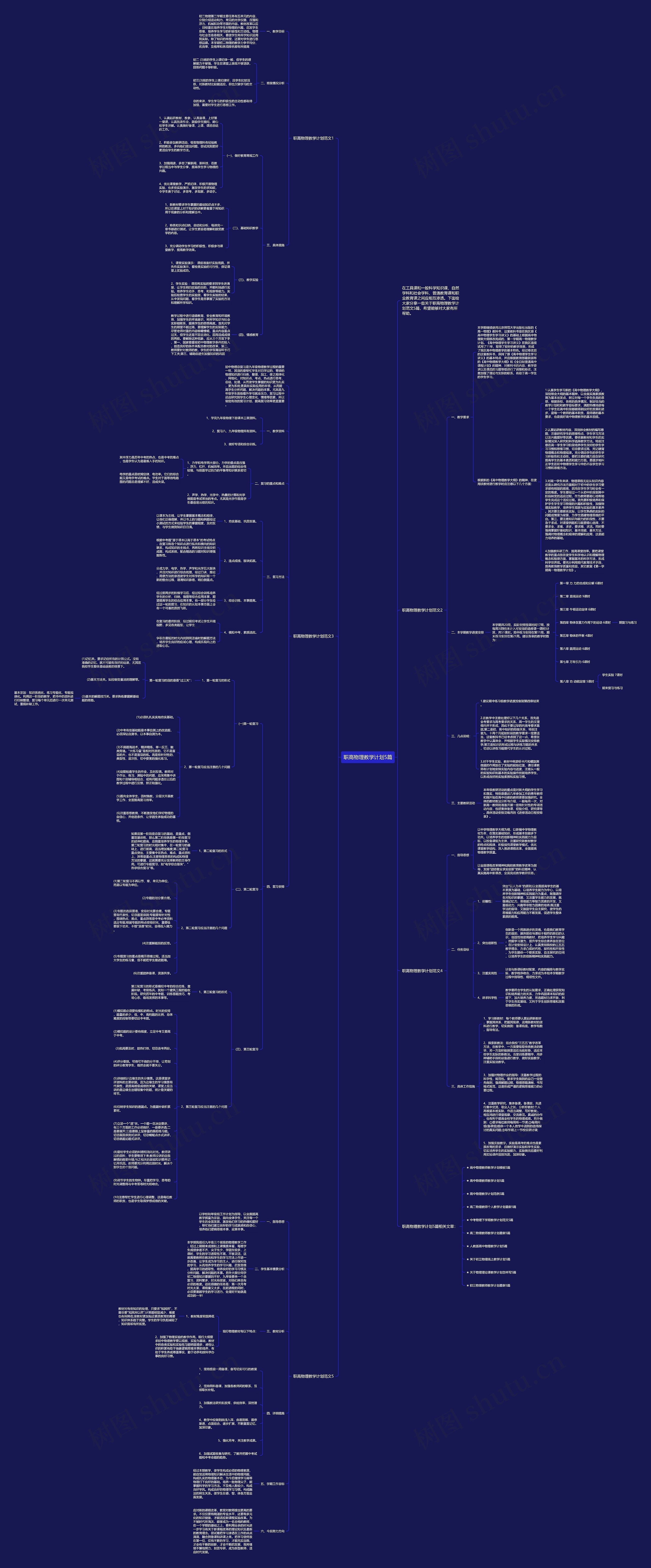 职高物理教学计划5篇思维导图