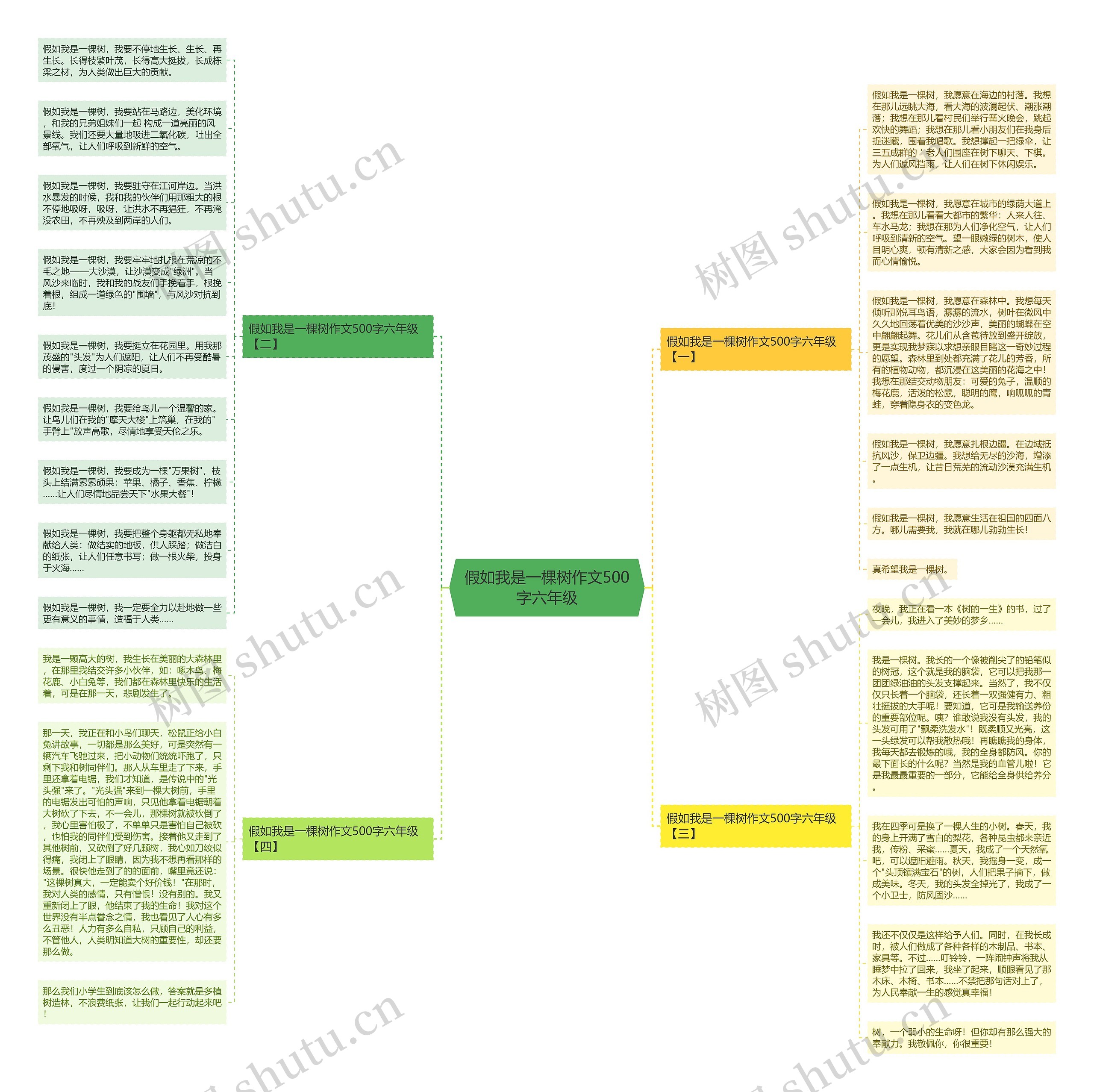 假如我是一棵树作文500字六年级思维导图高清图 假如我是一棵树作文500字六年级思维导图