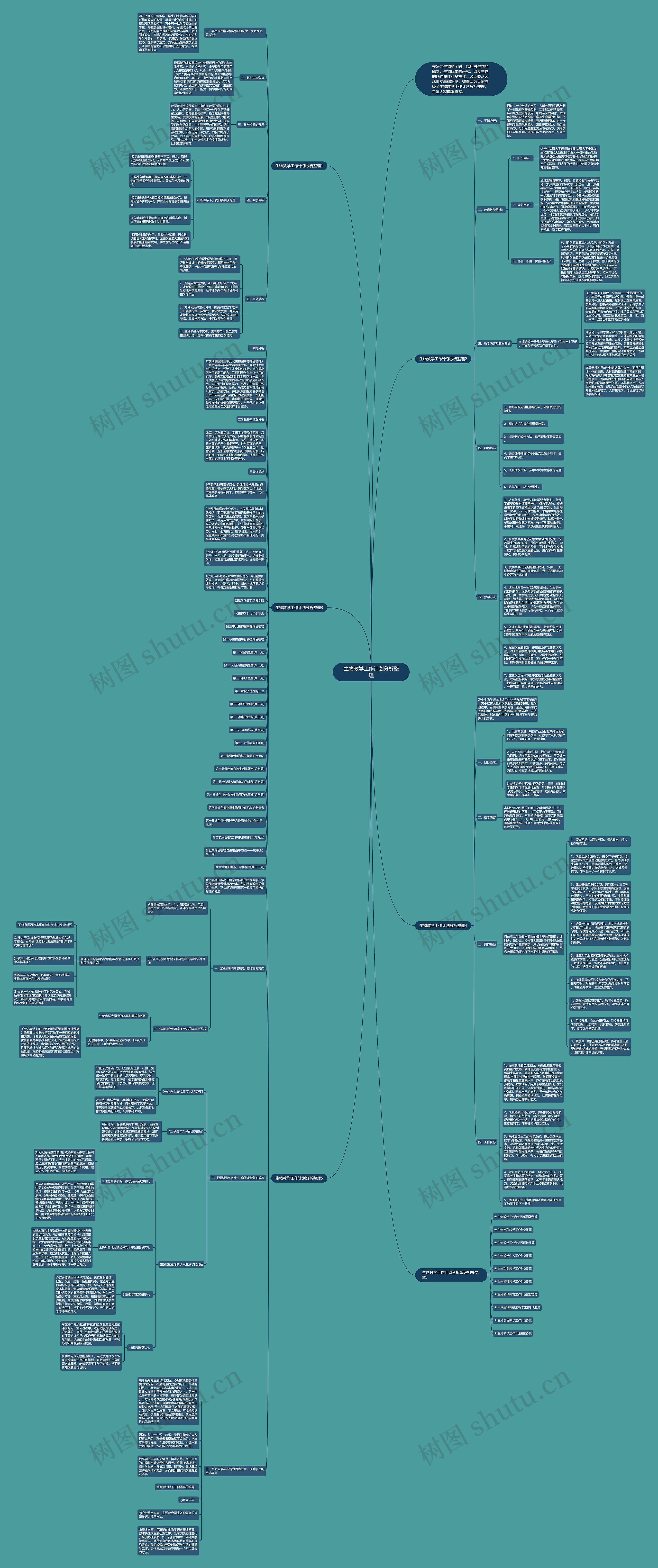 生物教学工作计划分析整理思维导图
