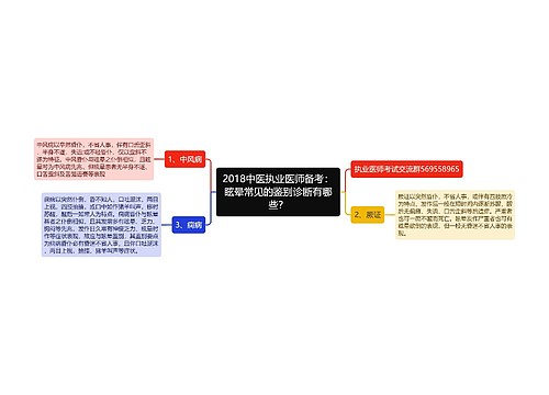 2018中医执业医师备考：眩晕常见的鉴别诊断有哪些？