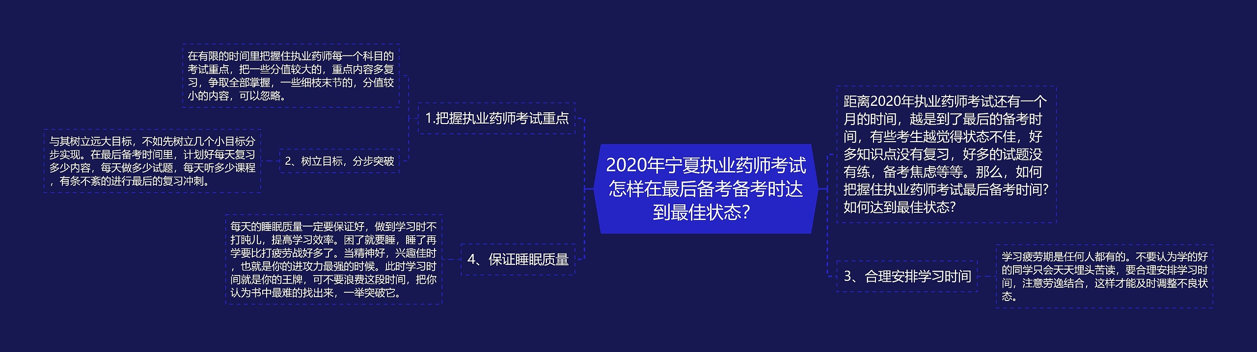 2020年宁夏执业药师考试怎样在最后备考备考时达到最佳状态？