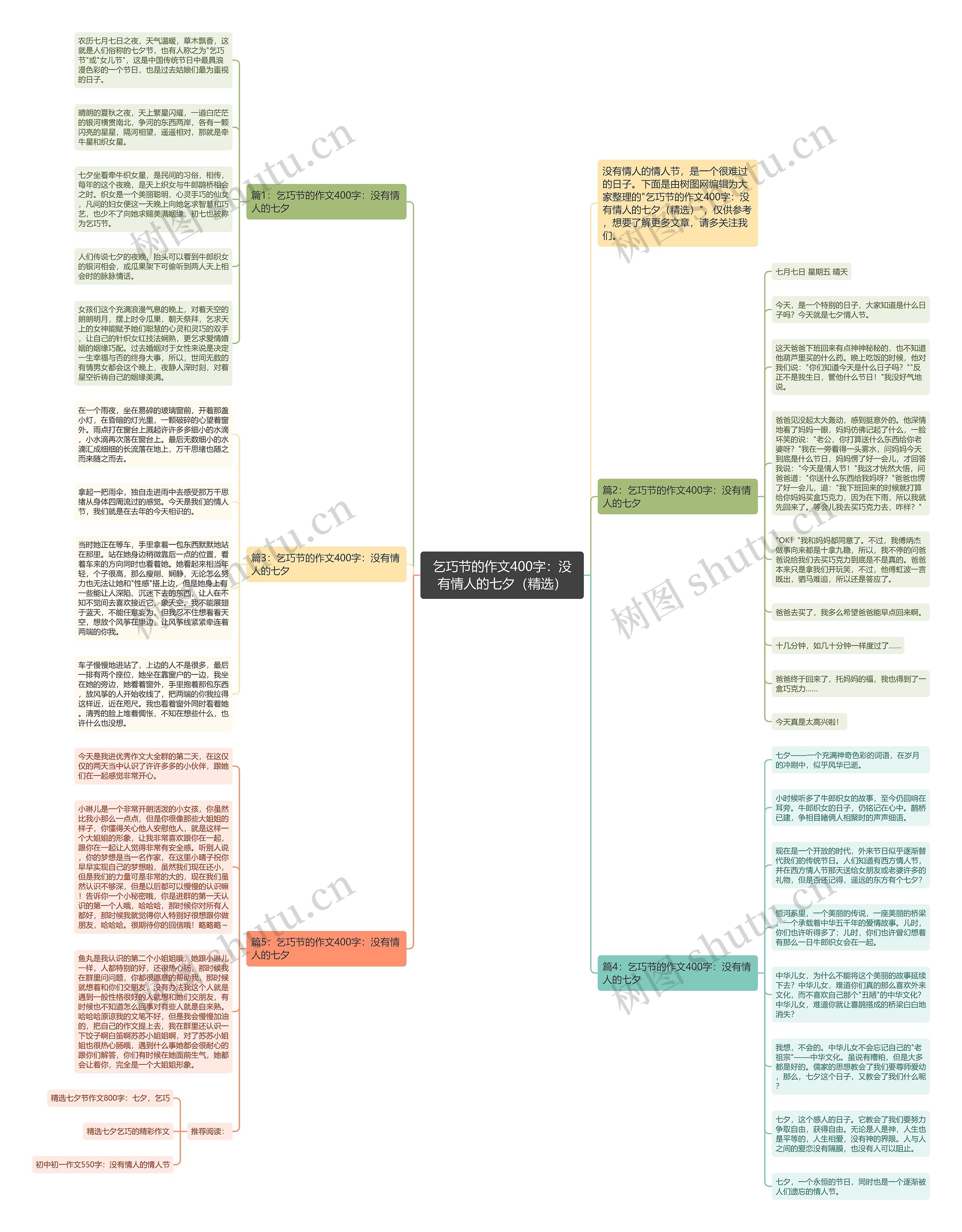乞巧节的作文400字：没有情人的七夕（精选）思维导图