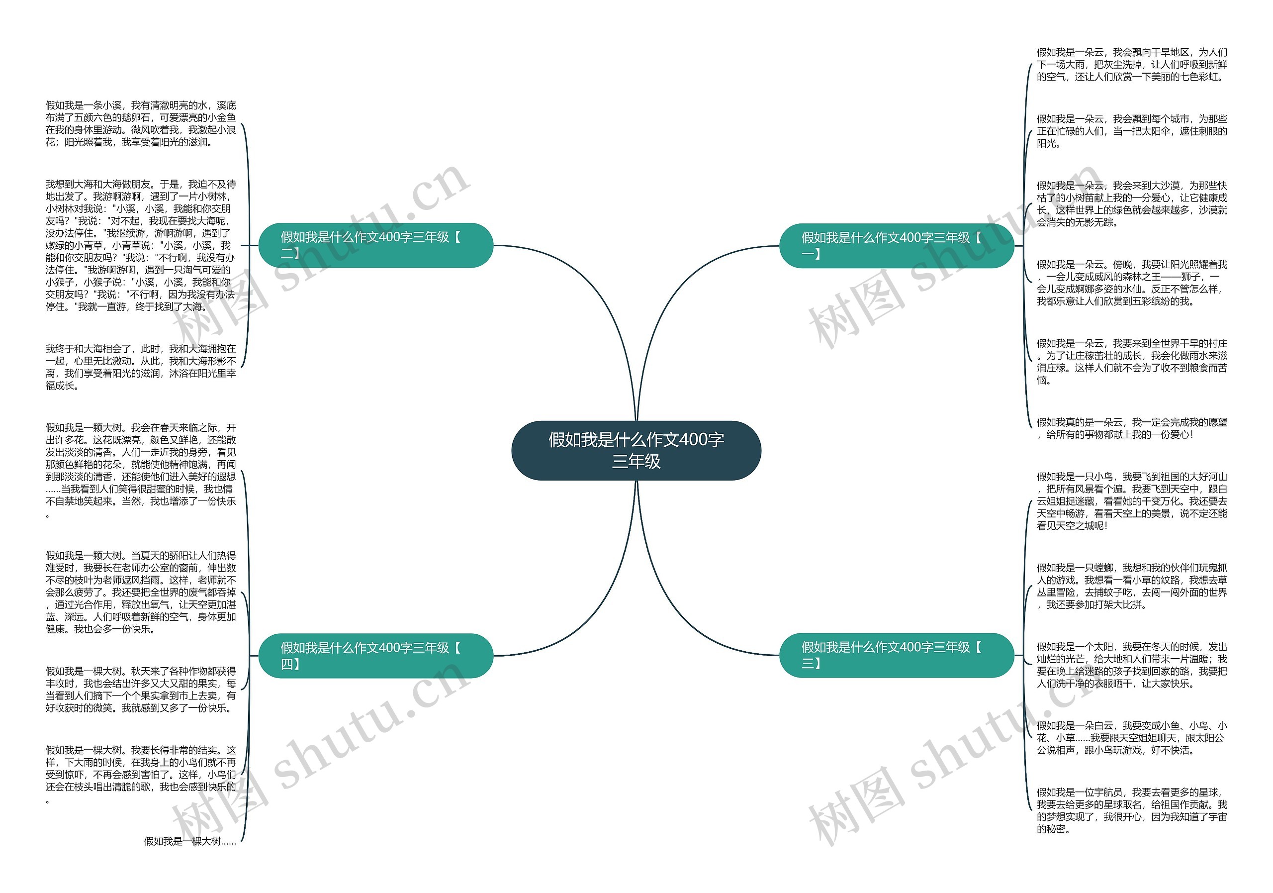 假如我是什么作文400字三年级思维导图