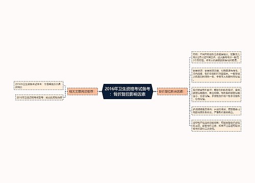 2016年卫生资格考试备考：骨折复位影响因素