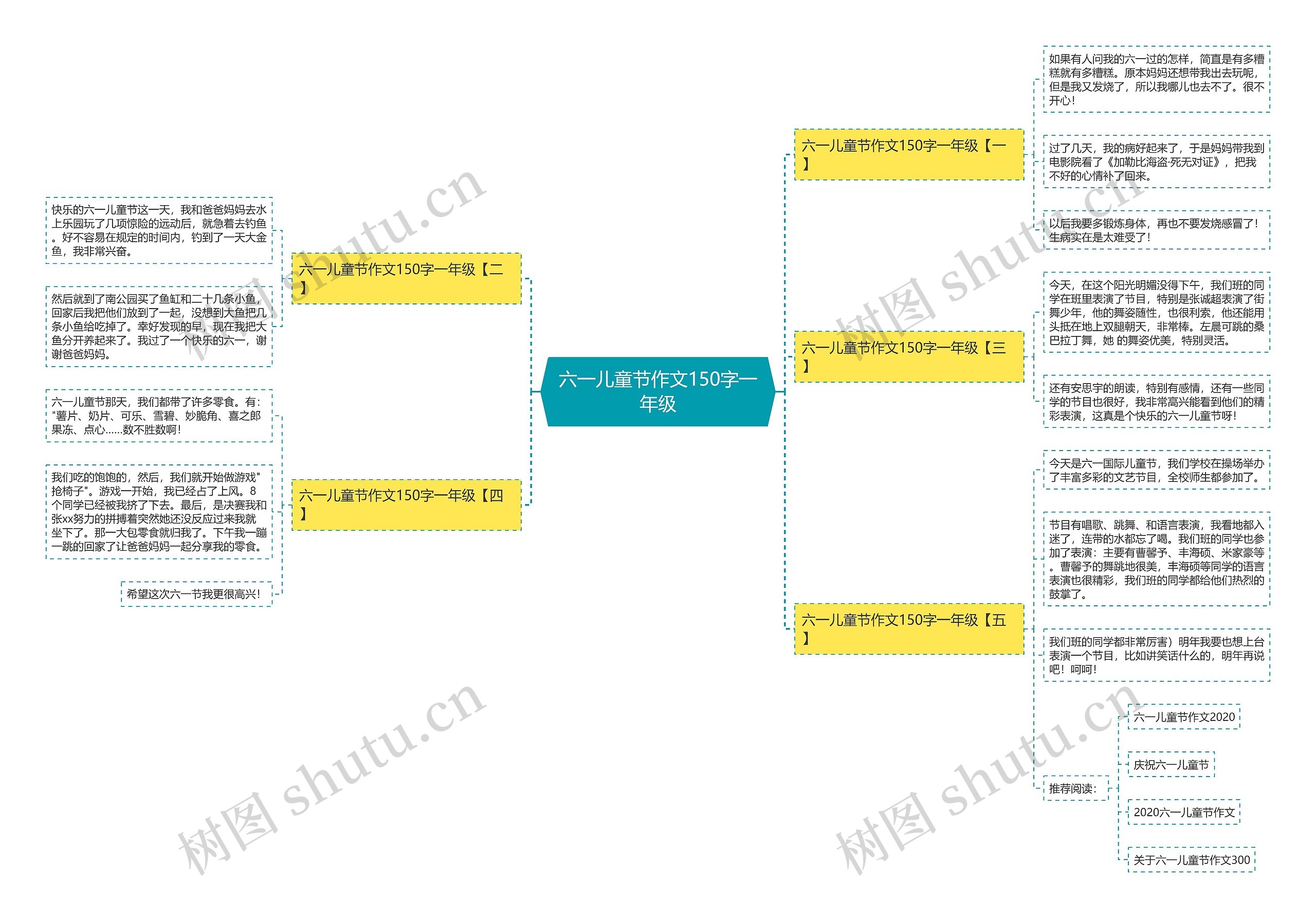 六一儿童节作文150字一年级思维导图