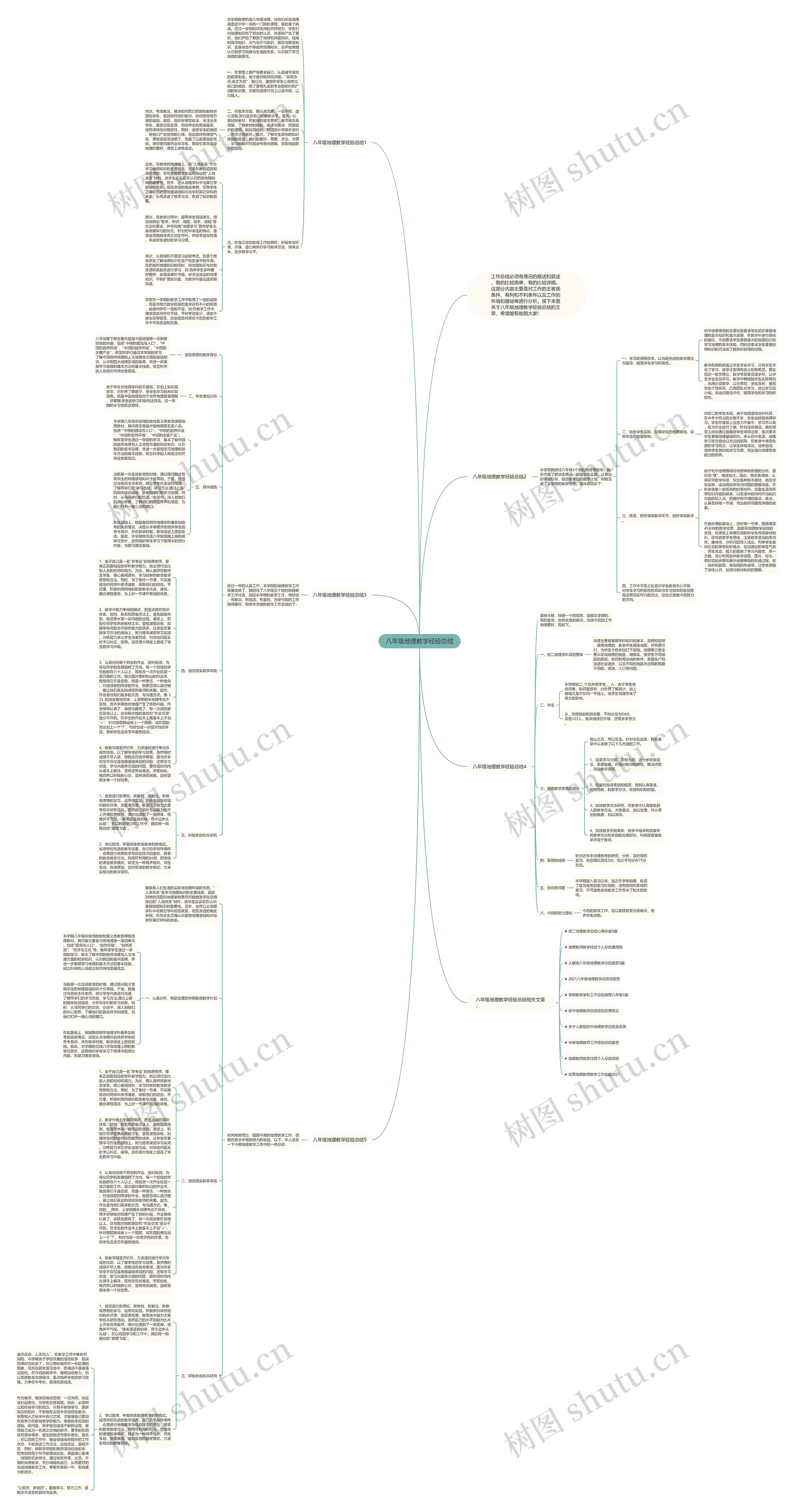 八年级地理教学经验总结思维导图