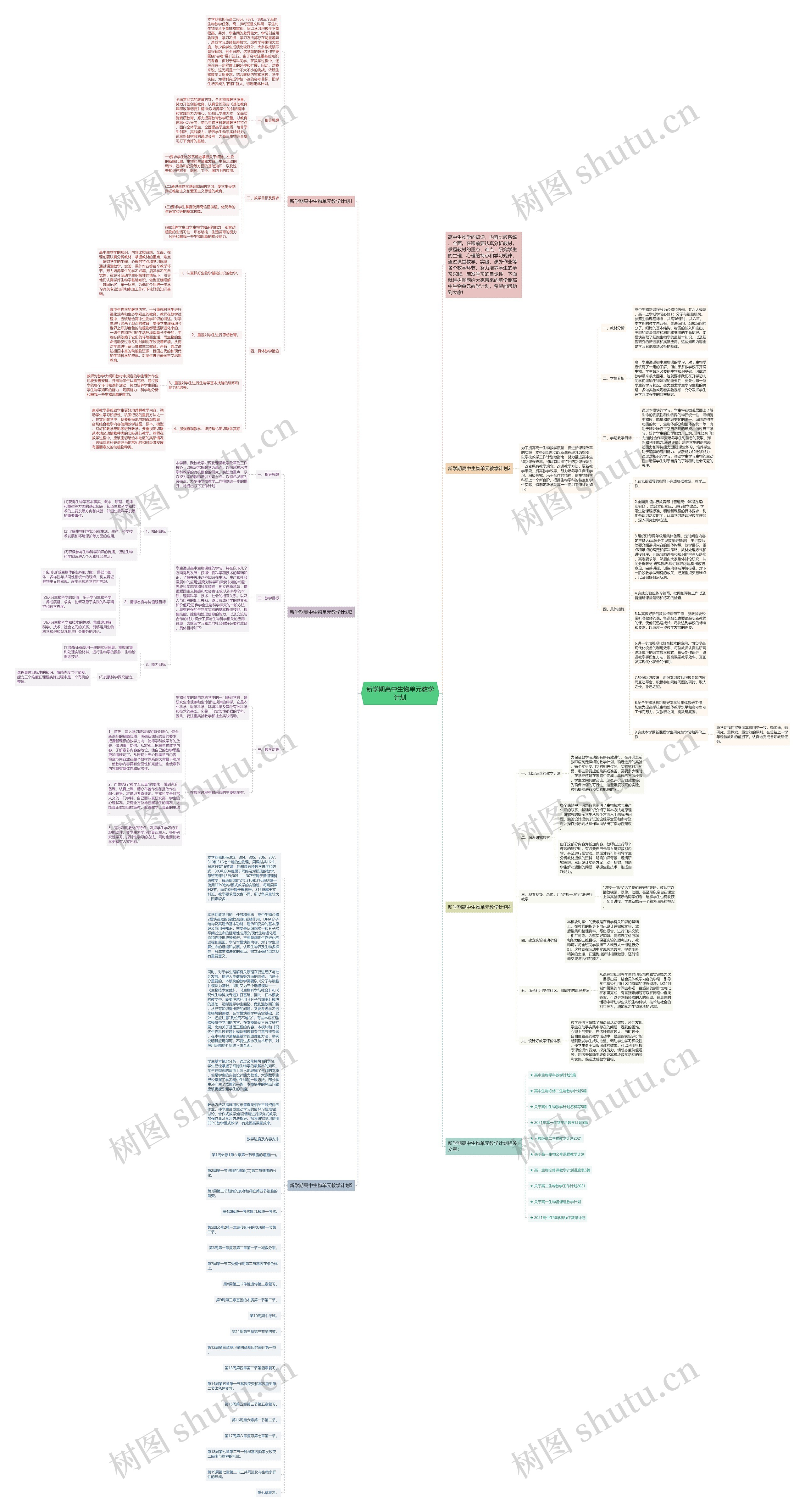 新学期高中生物单元教学计划思维导图
