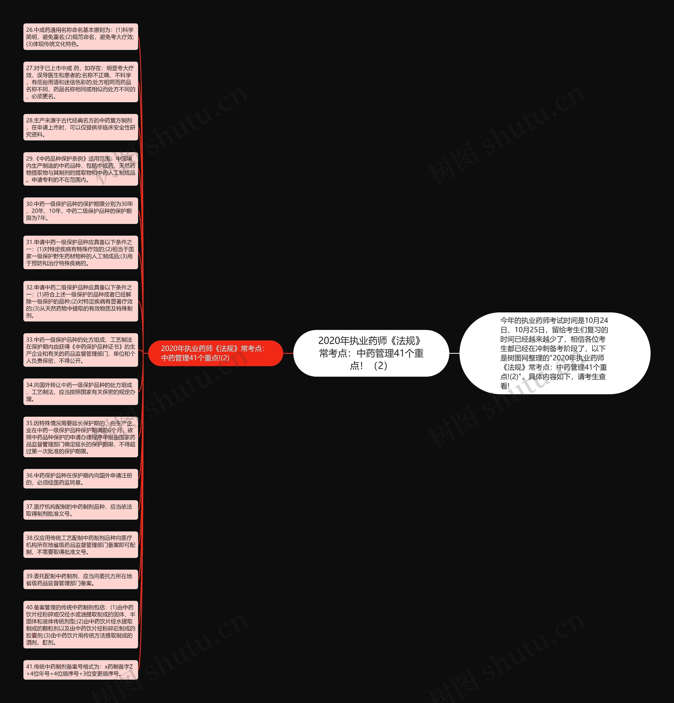 2020年执业药师《法规》常考点：中药管理41个重点！（2）思维导图