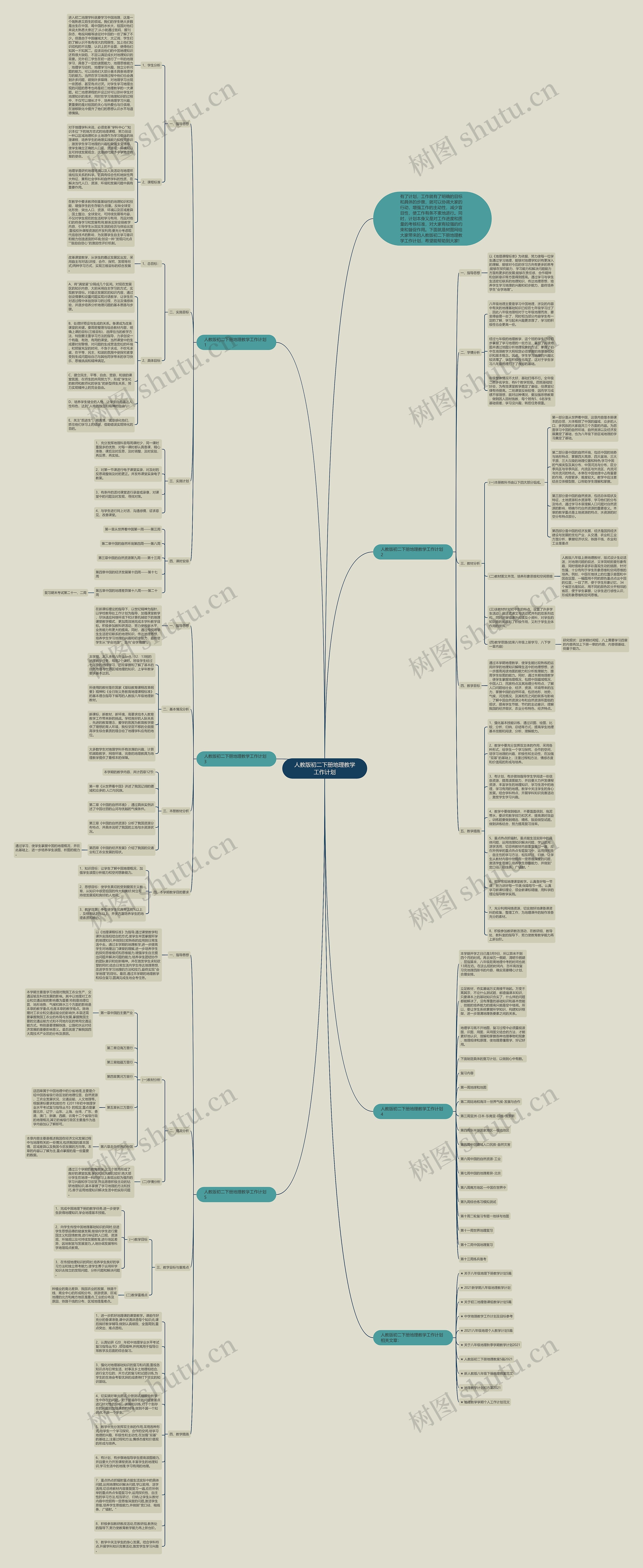 人教版初二下册地理教学工作计划思维导图
