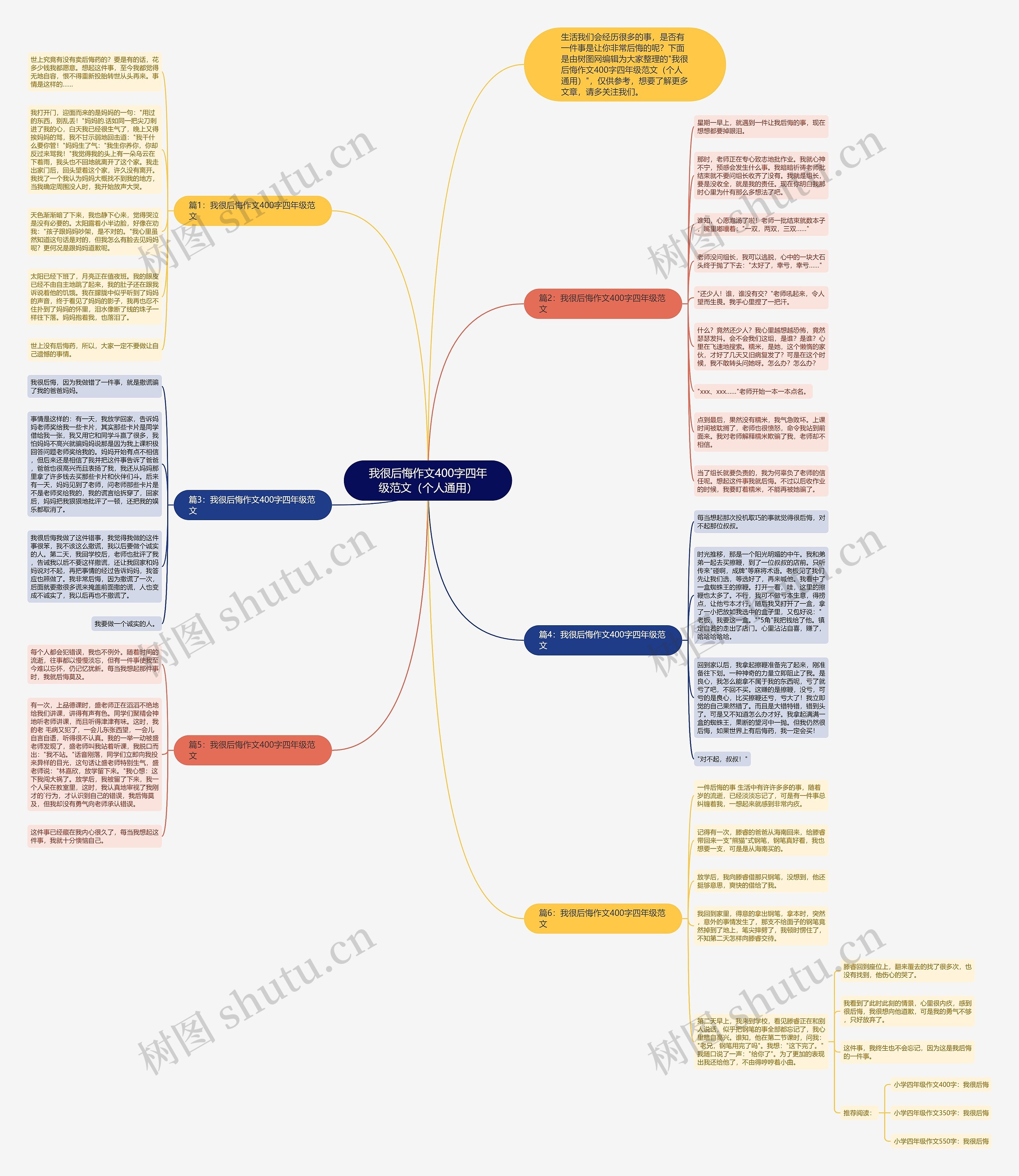 我很后悔作文400字四年级范文（个人通用）思维导图