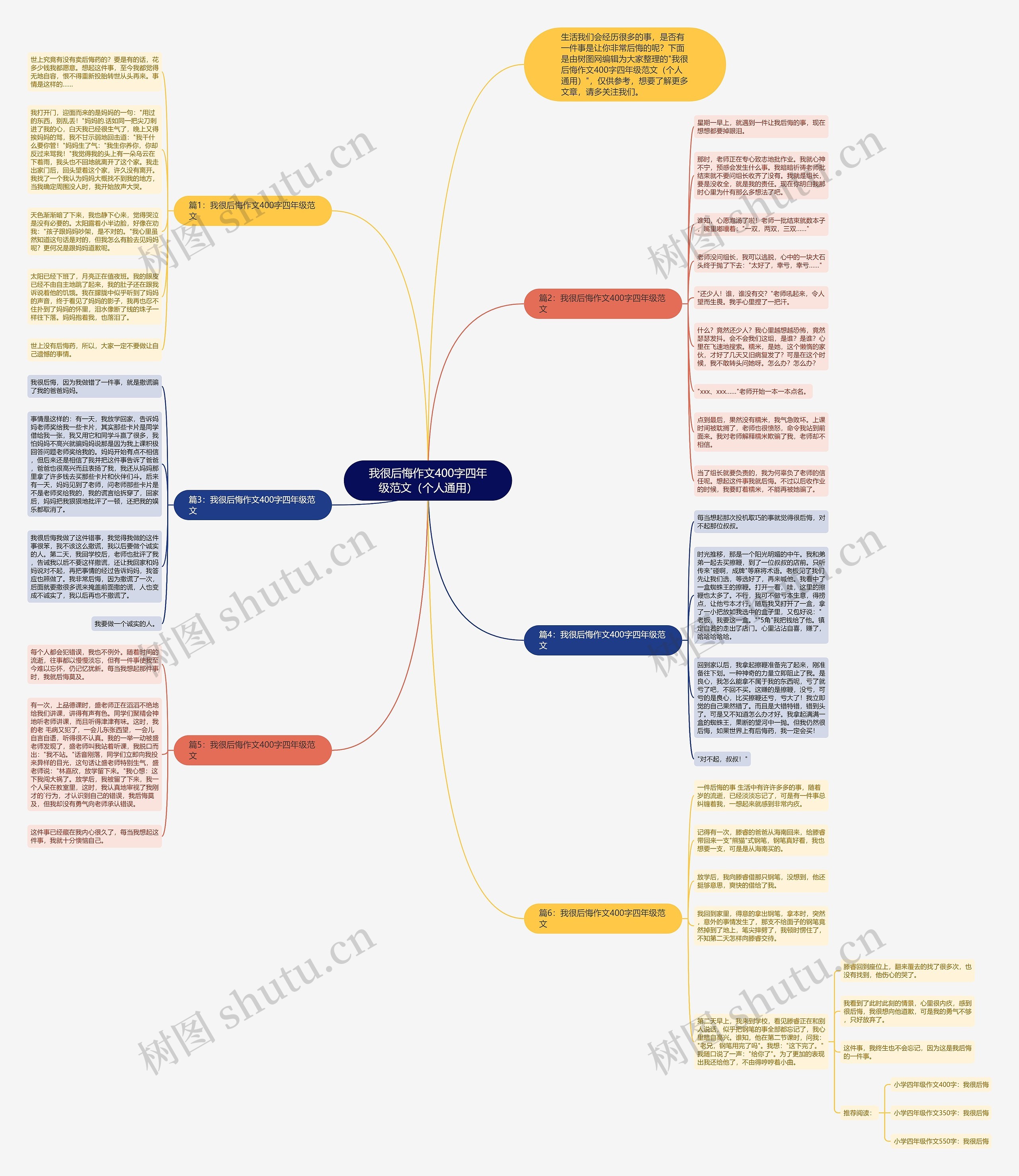 我很后悔作文400字四年级范文(个人通用)思维导图高清图 我很后悔作文400字四年级范文(个人通用)思维导图
