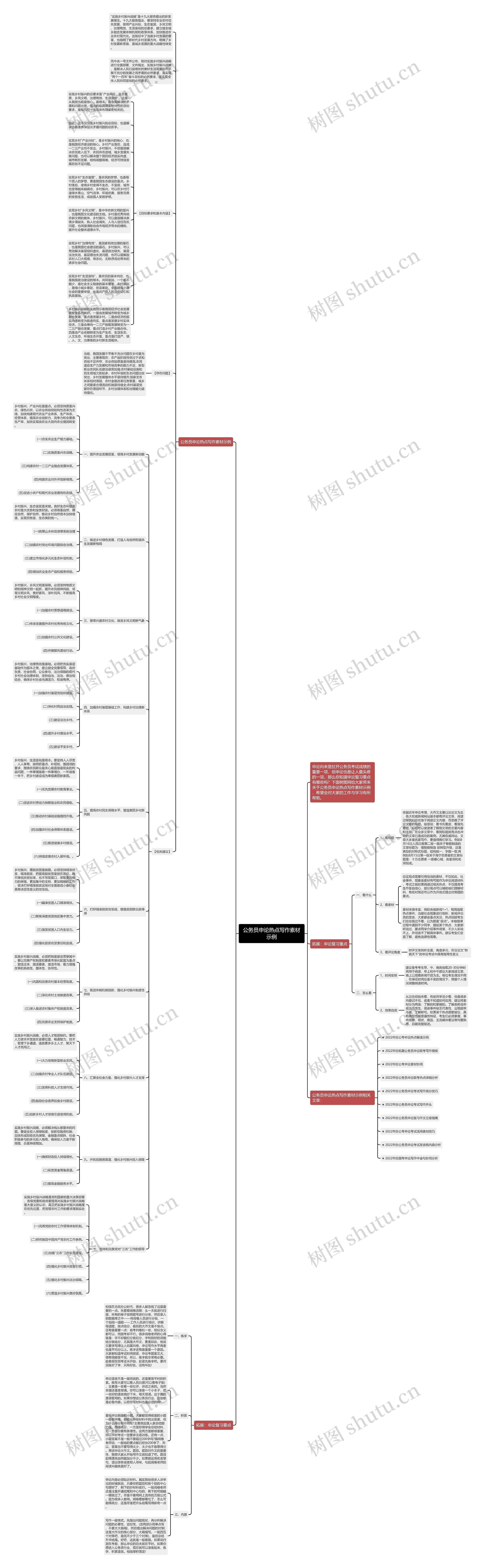 公务员申论热点写作素材示例思维导图