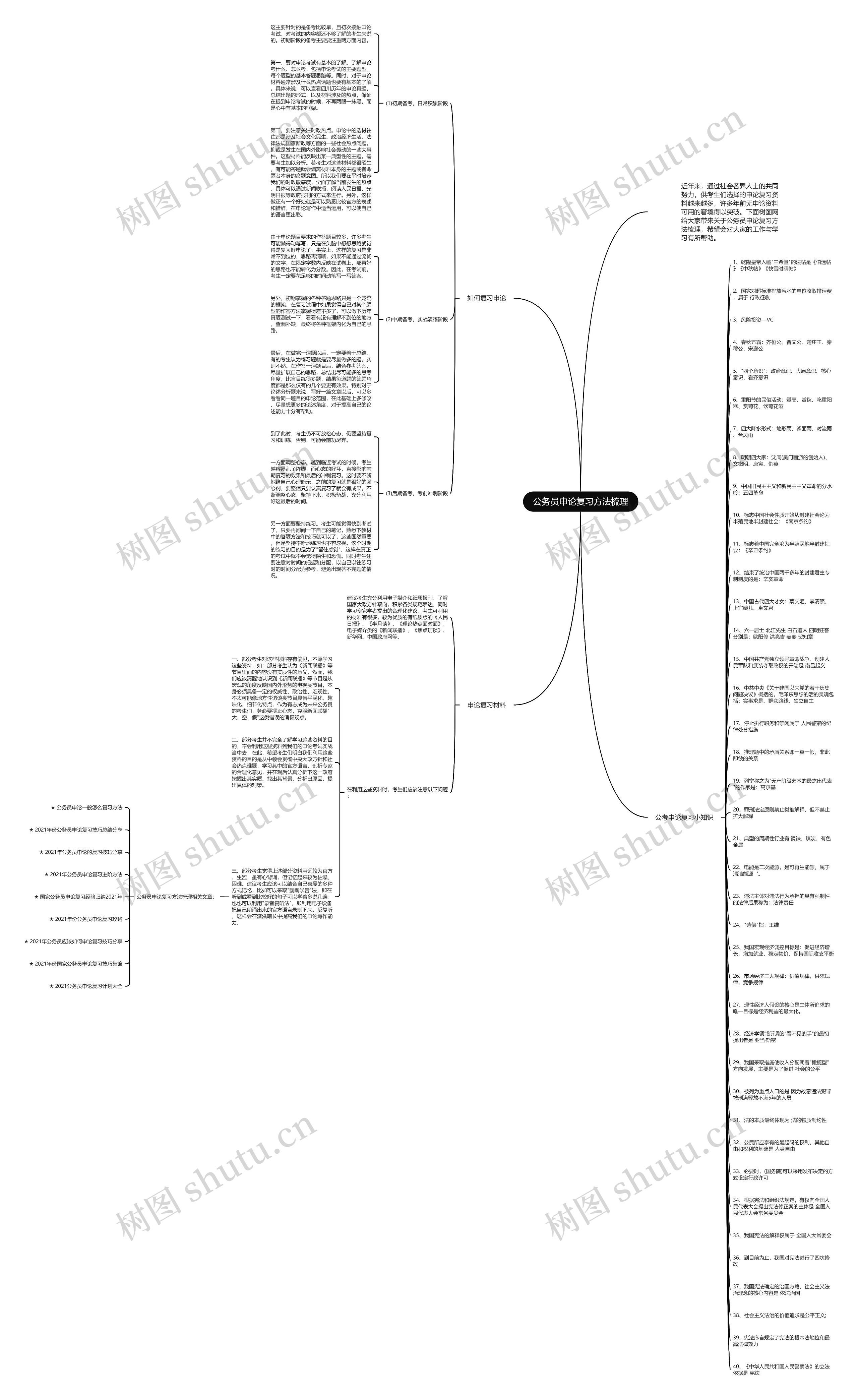公务员申论复习方法梳理思维导图