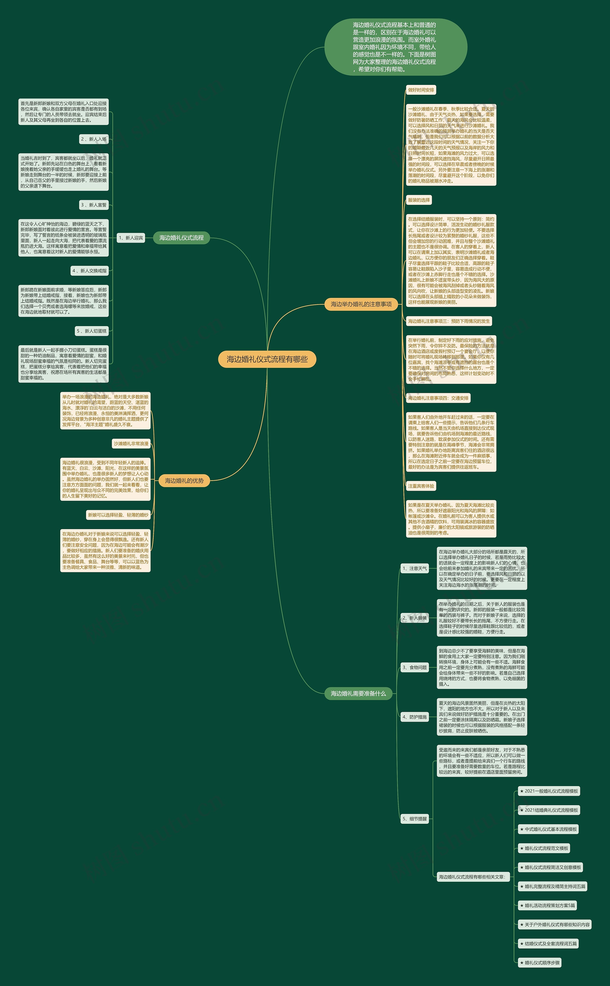 海边婚礼仪式流程有哪些思维导图
