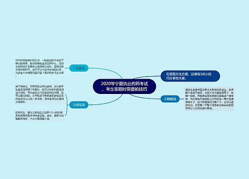 2020年宁夏执业药师考试，考生答题时需要的技巧