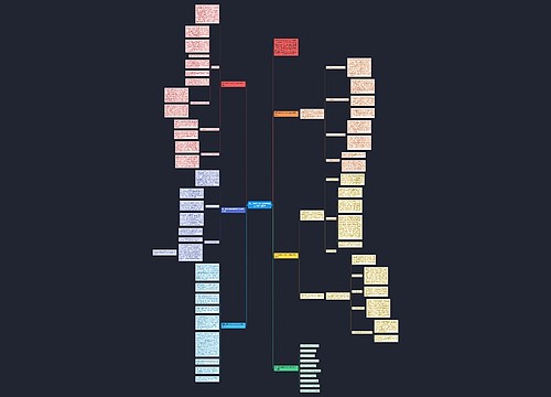 高三物理科学化教学总结与反思的进行