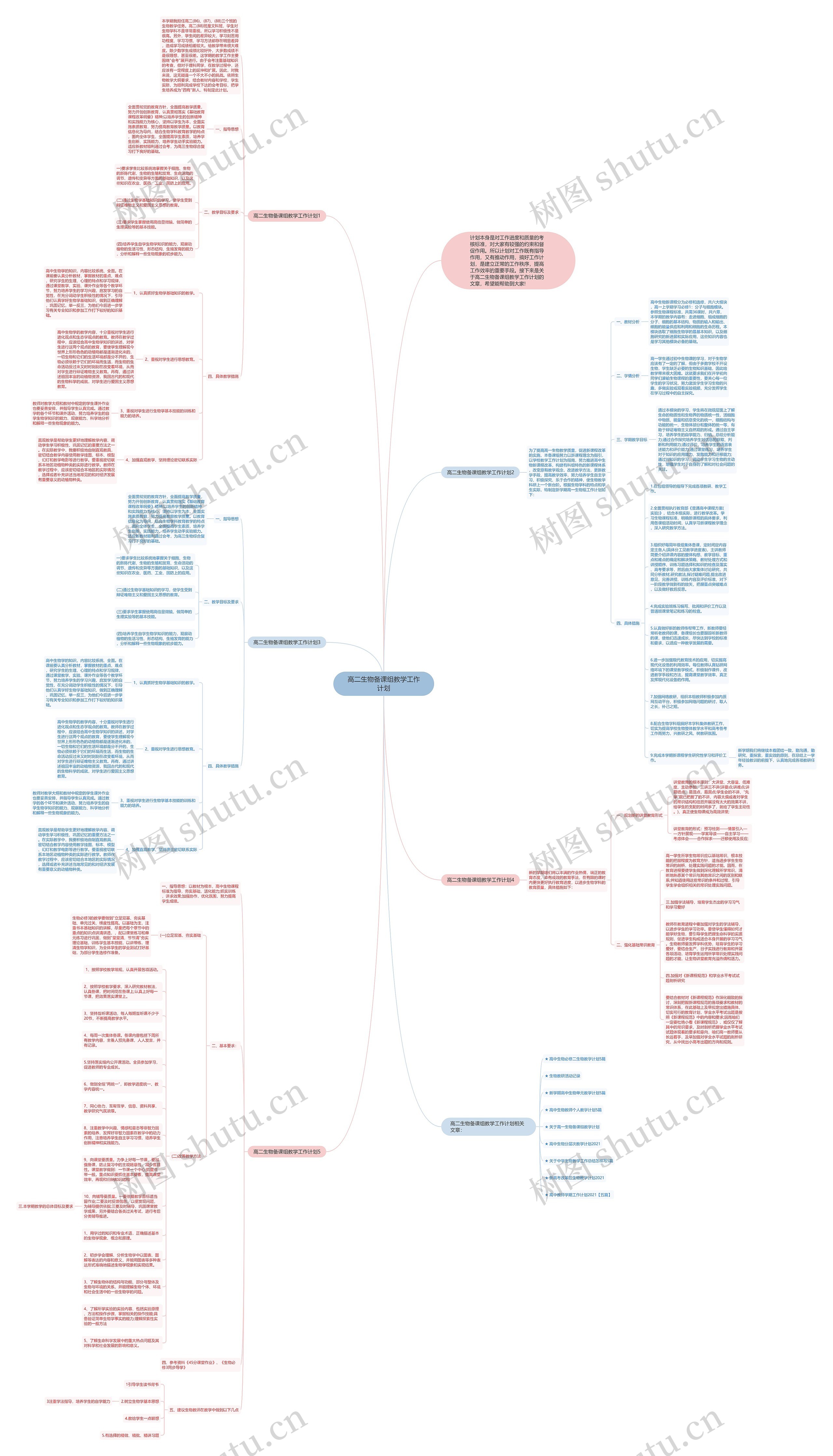 高二生物备课组教学工作计划思维导图