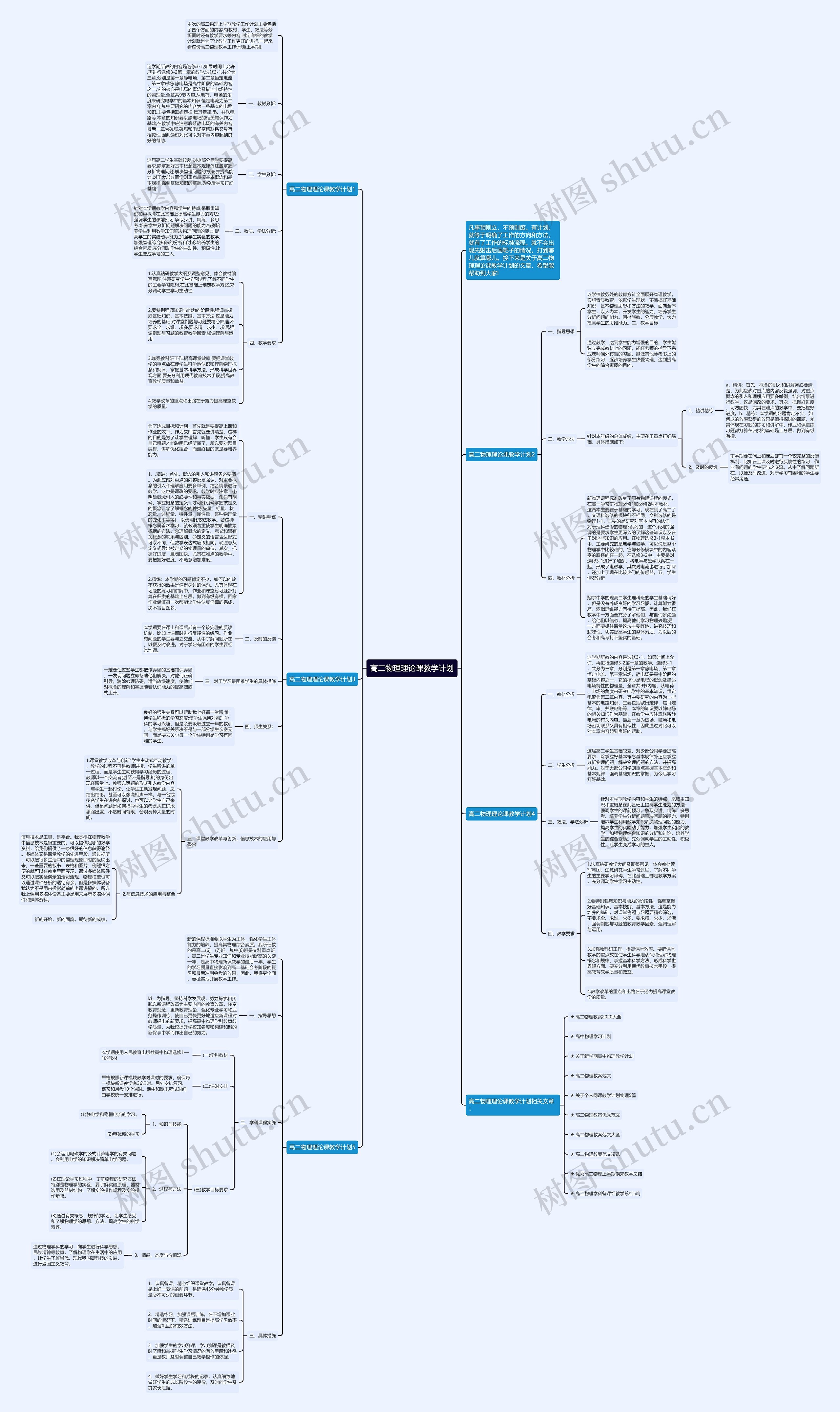 高二物理理论课教学计划思维导图