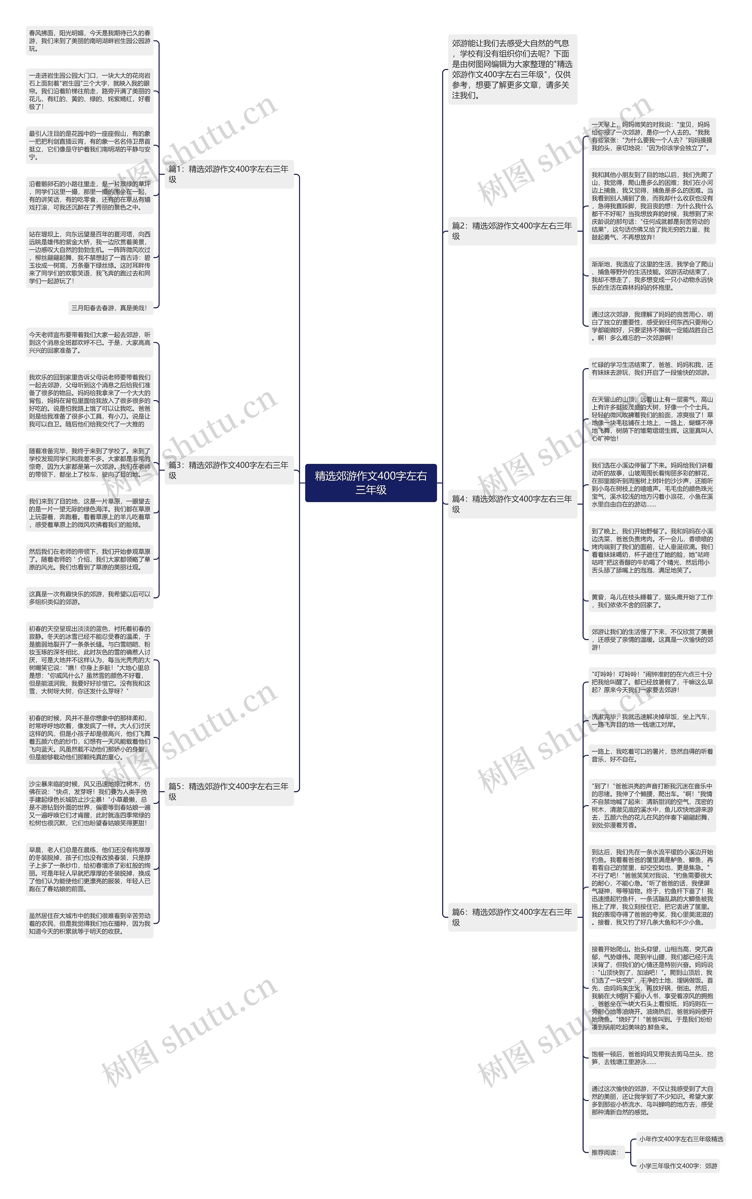 精选郊游作文400字左右三年级思维导图