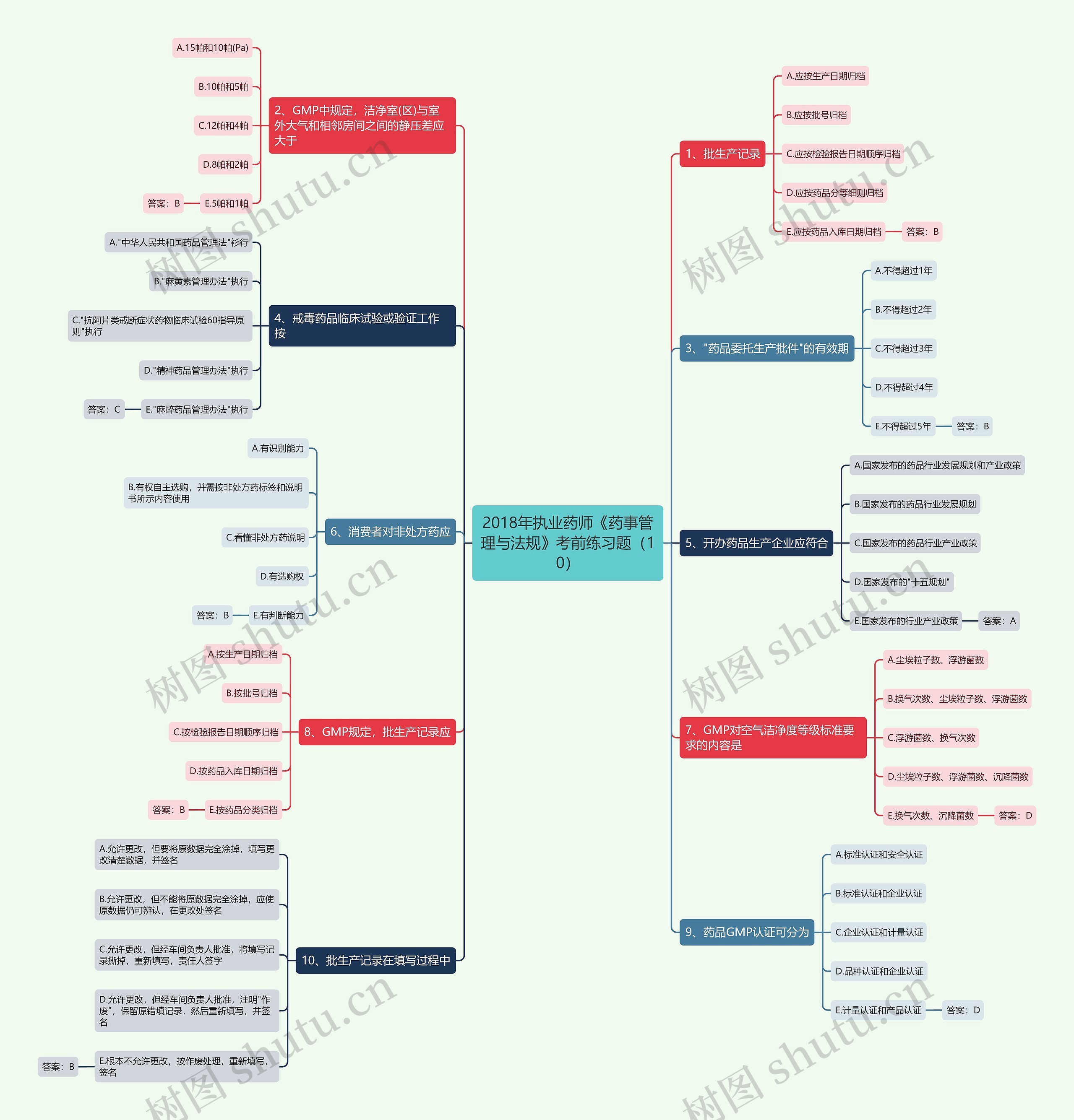 2018年执业药师《药事管理与法规》考前练习题(10) 2018年执业药师《药事管理与法规》考前练习题(10)
