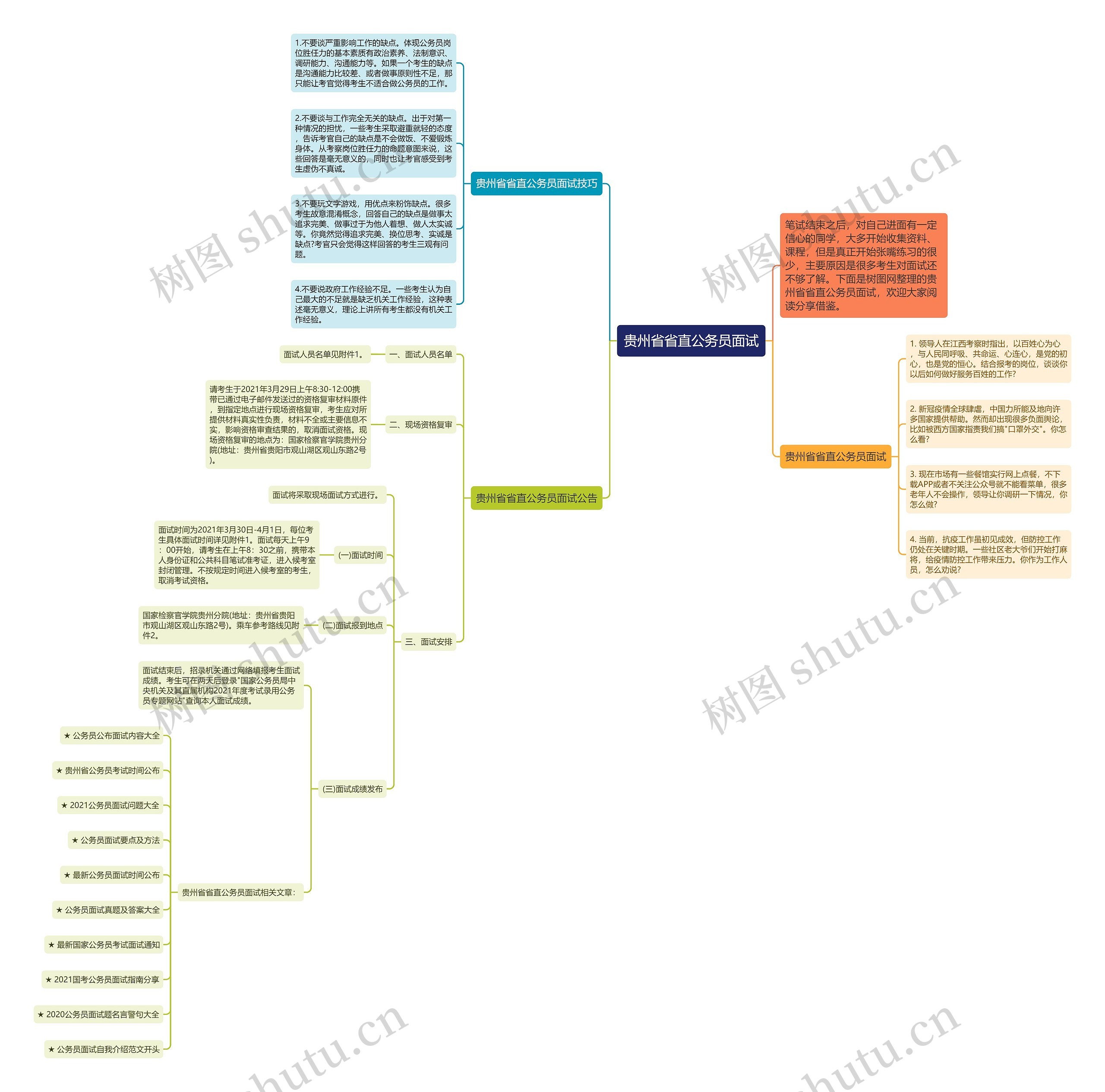 贵州省省直公务员面试思维导图