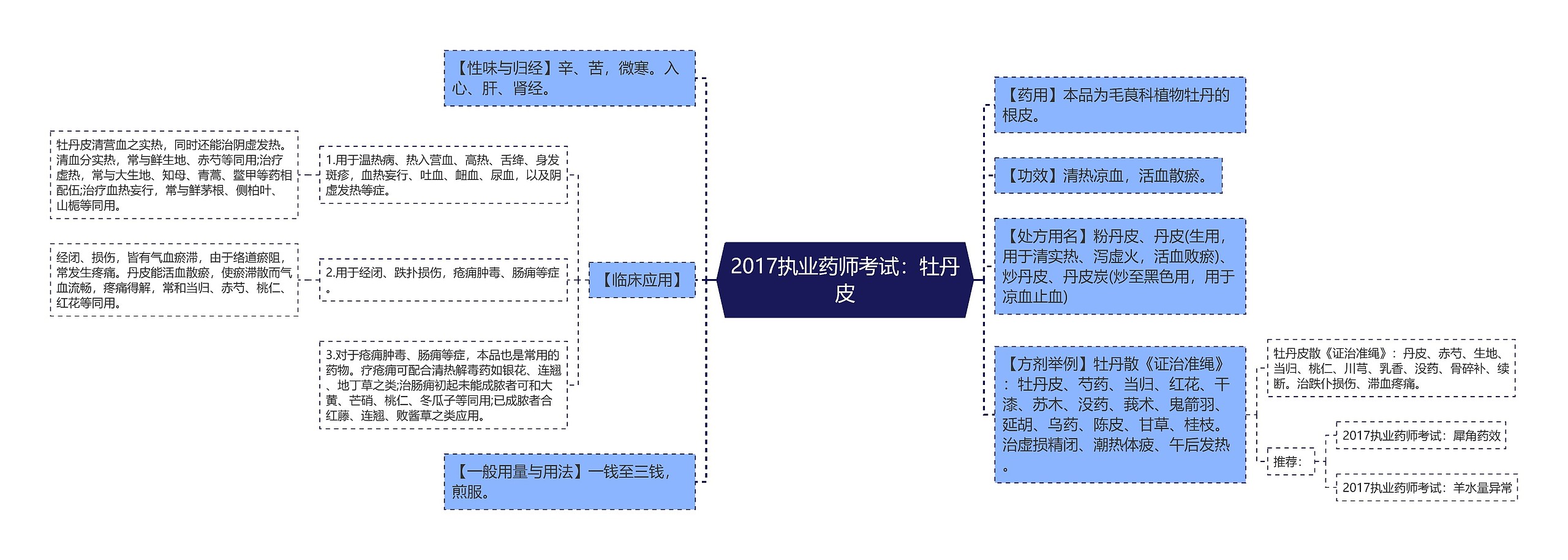 2017执业药师考试：牡丹皮