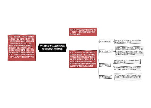 2020年宁夏执业药师备考冲刺阶段的复习策略