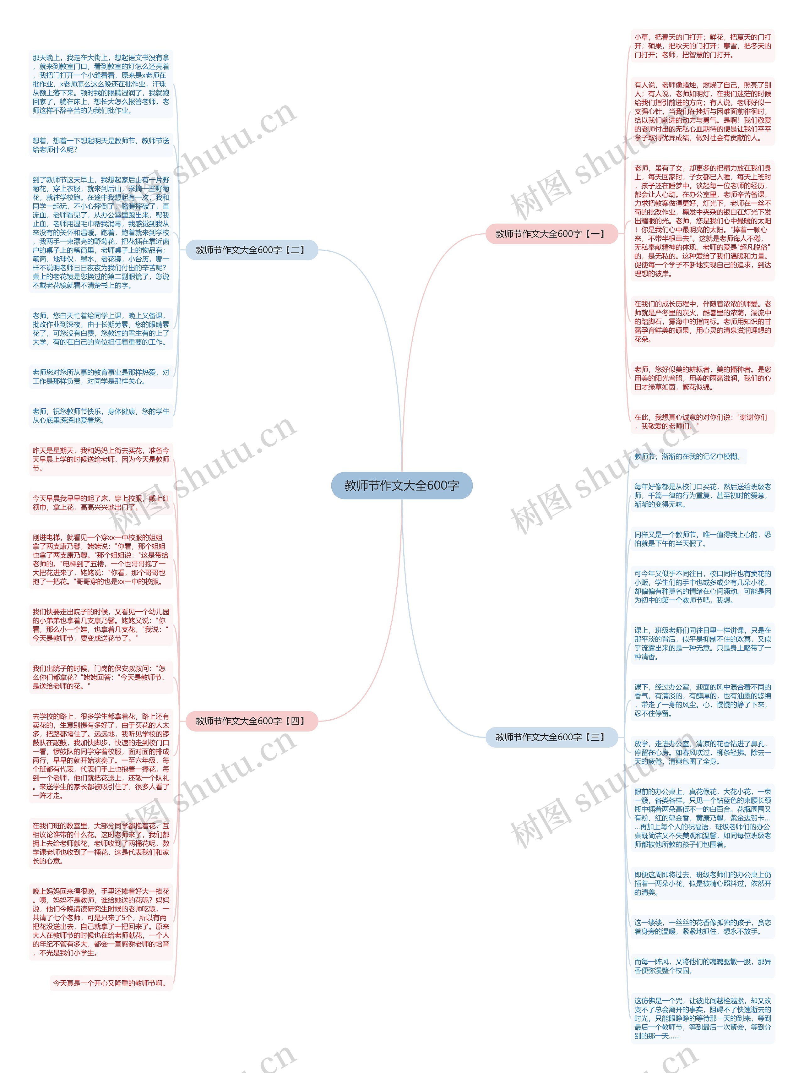 教师节作文大全600字思维导图