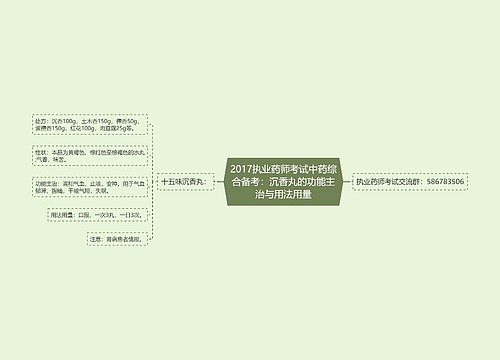 2017执业药师考试中药综合备考：沉香丸的功能主治与用法用量思维导图