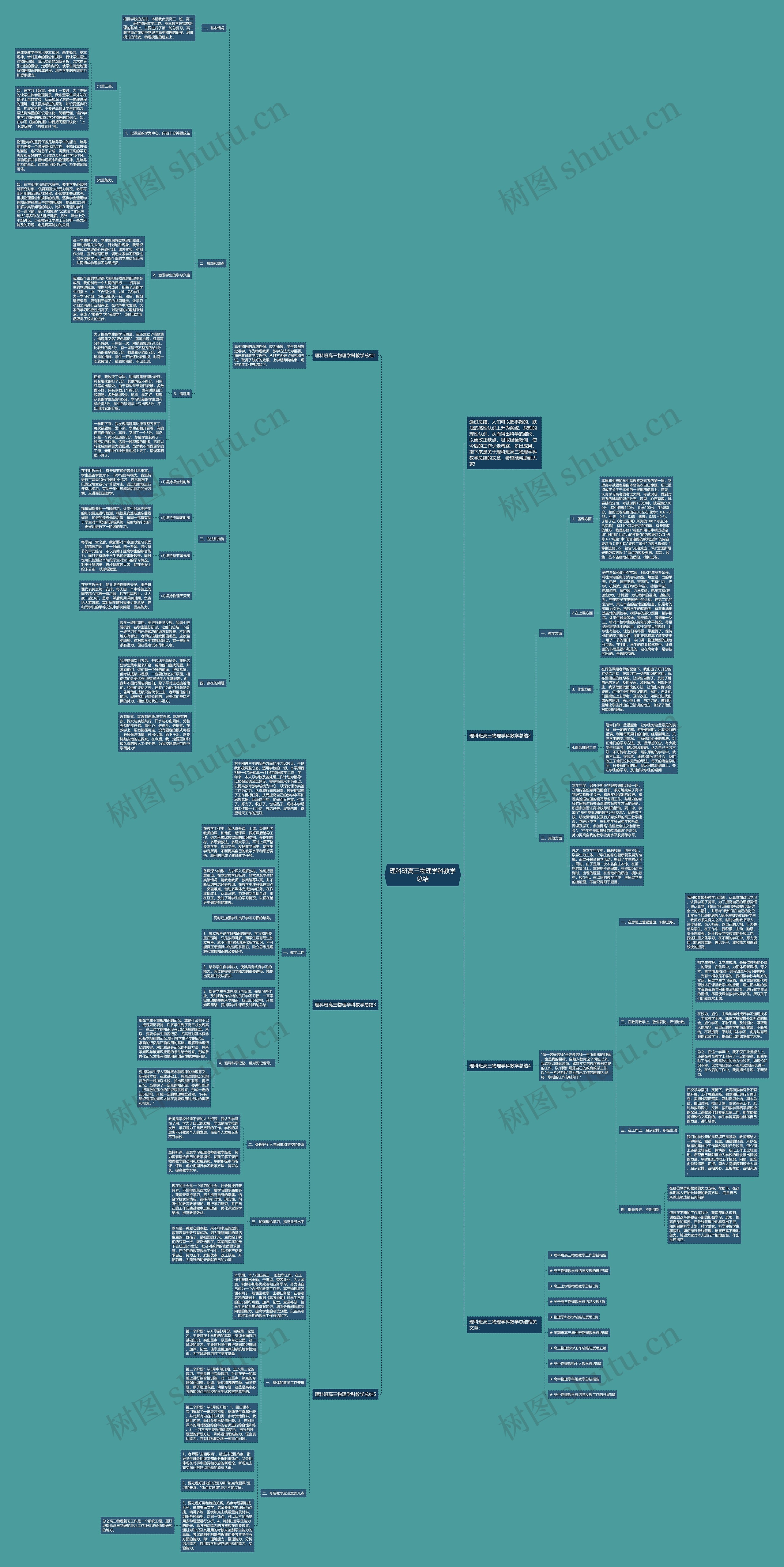 理科班高三物理学科教学总结思维导图