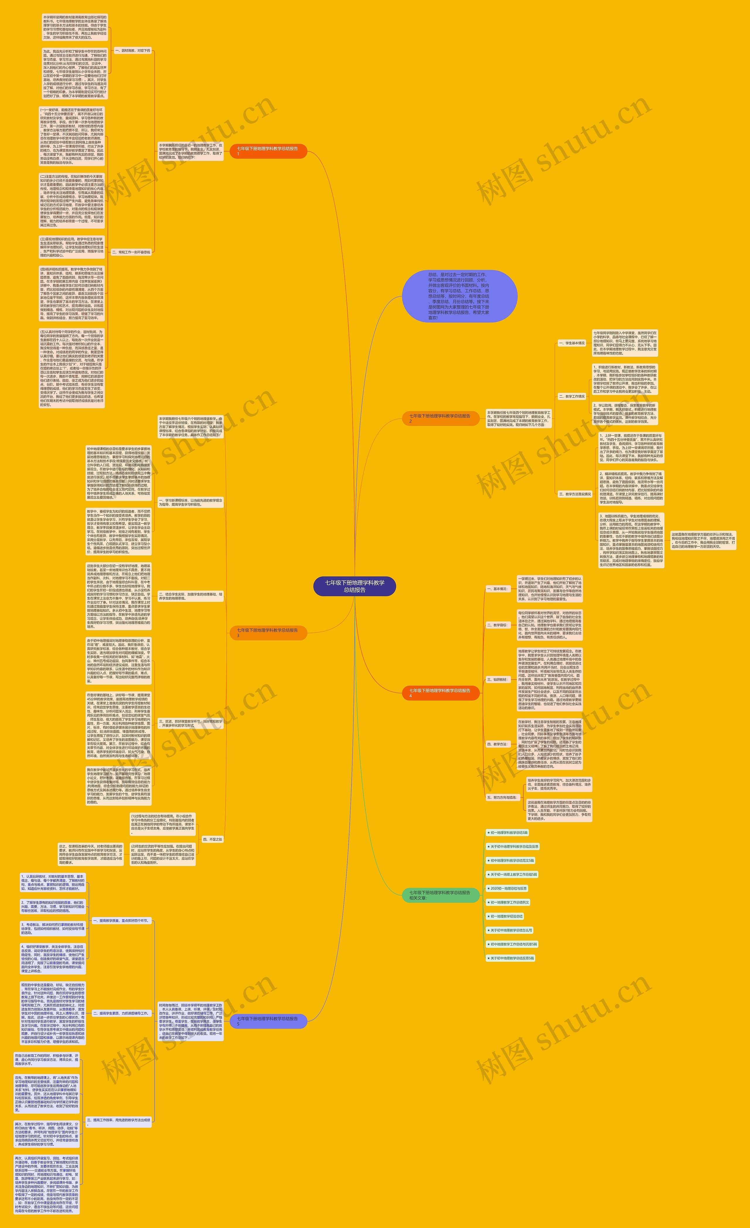 七年级下册地理学科教学总结报告思维导图