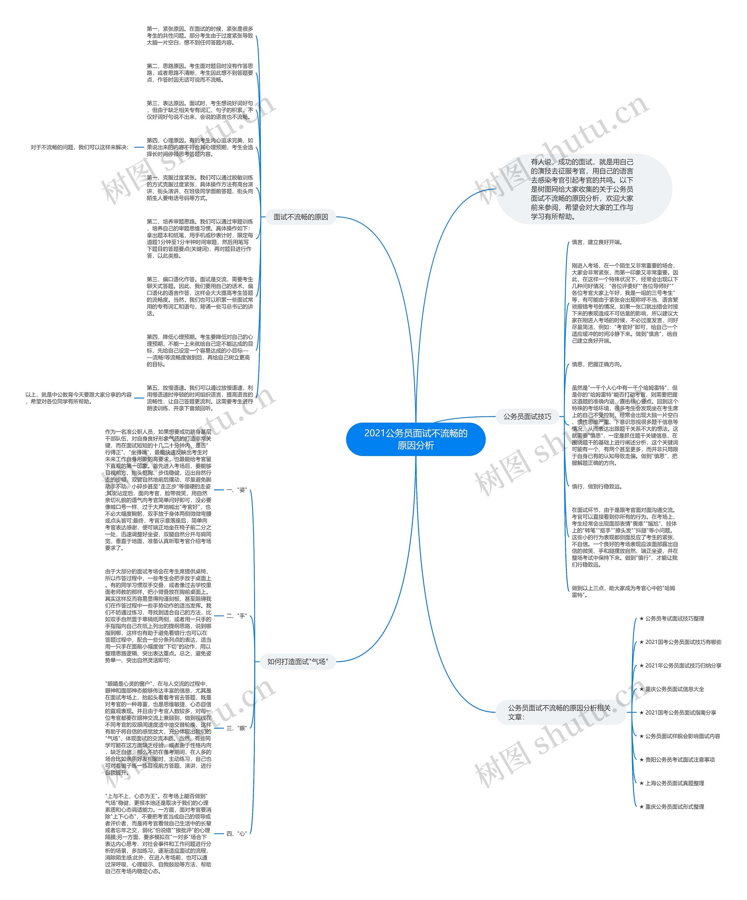 2021公务员面试不流畅的原因分析思维导图