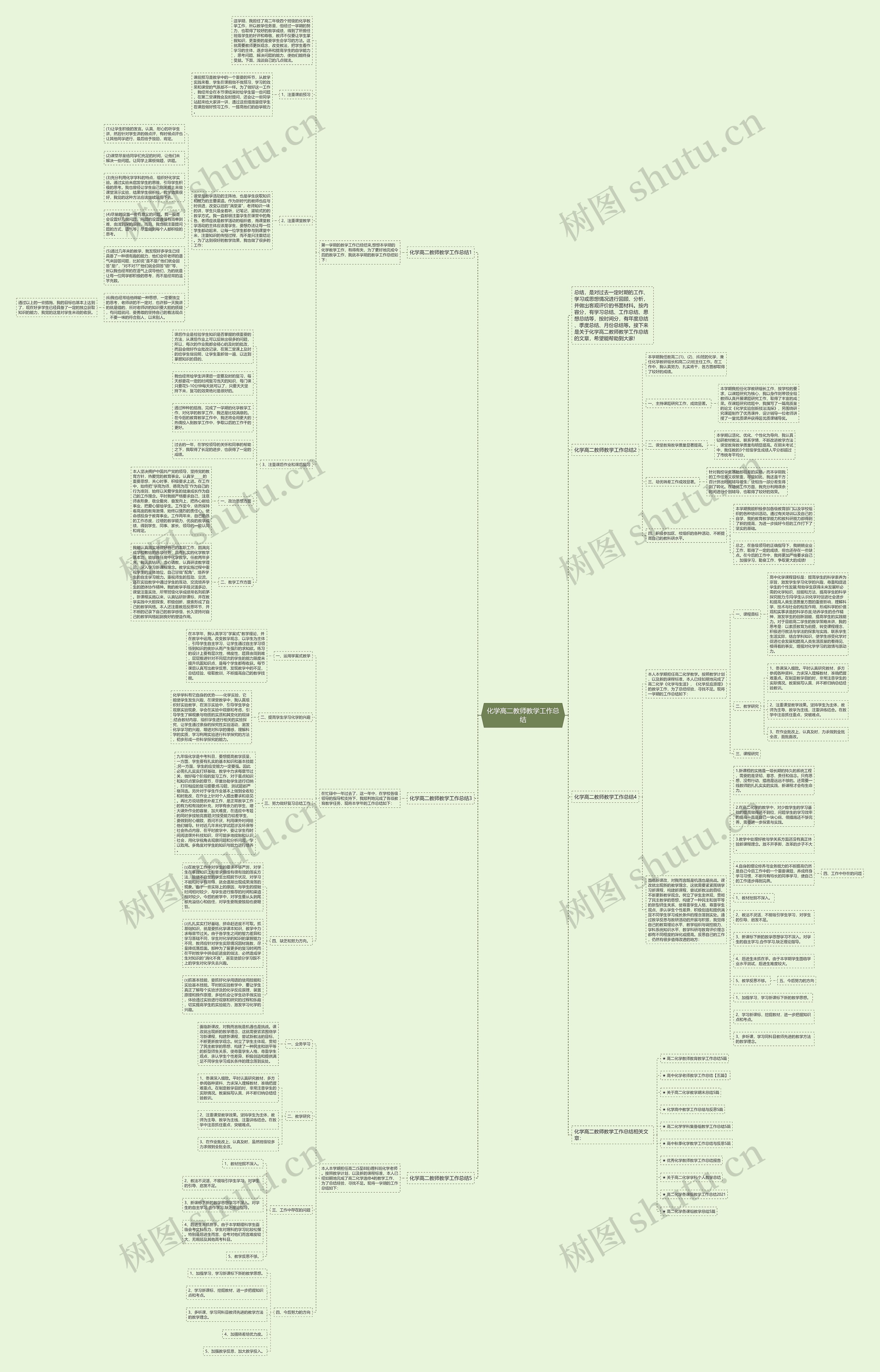 化学高二教师教学工作总结思维导图