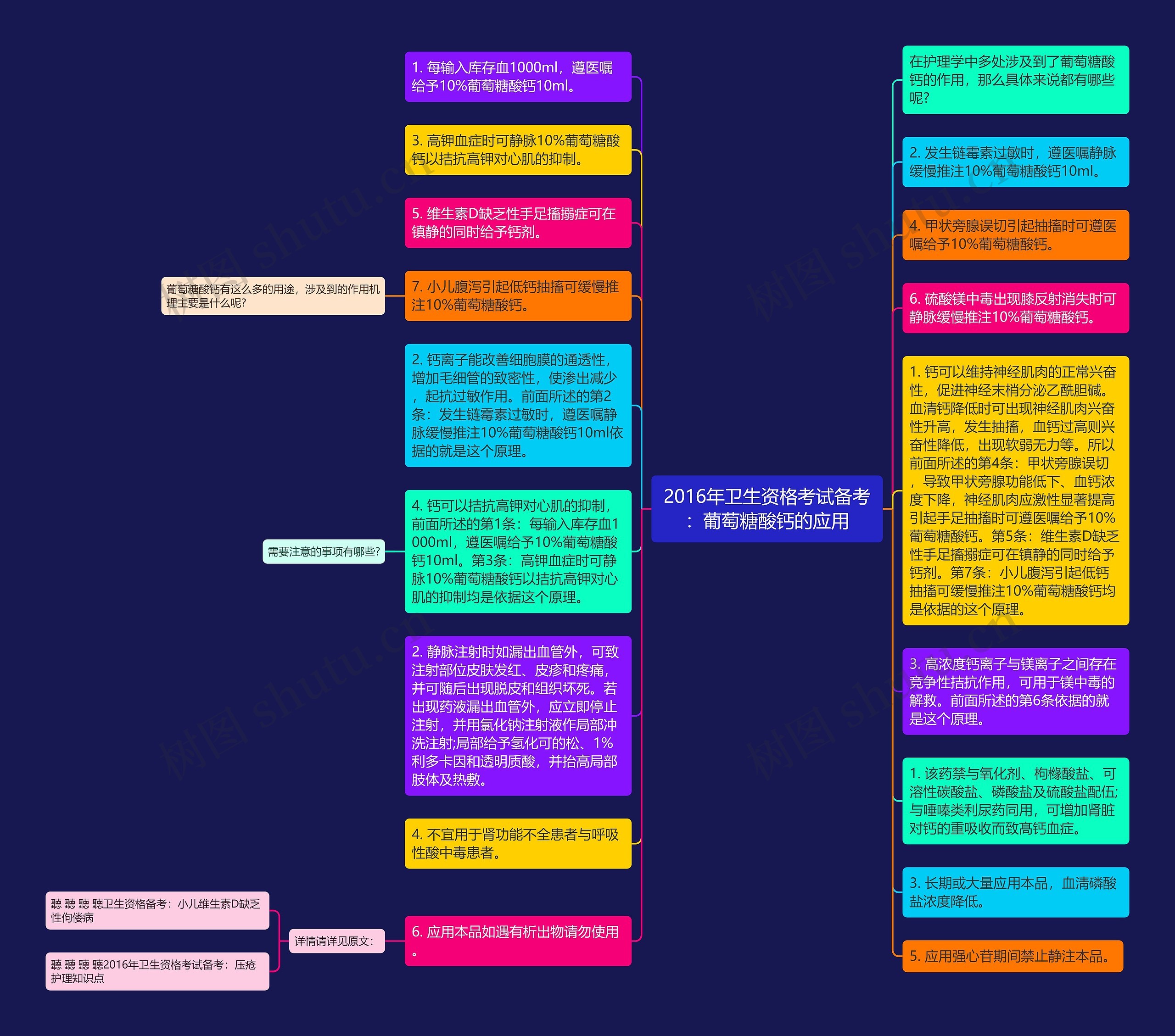 2016年卫生资格考试备考：葡萄糖酸钙的应用思维导图