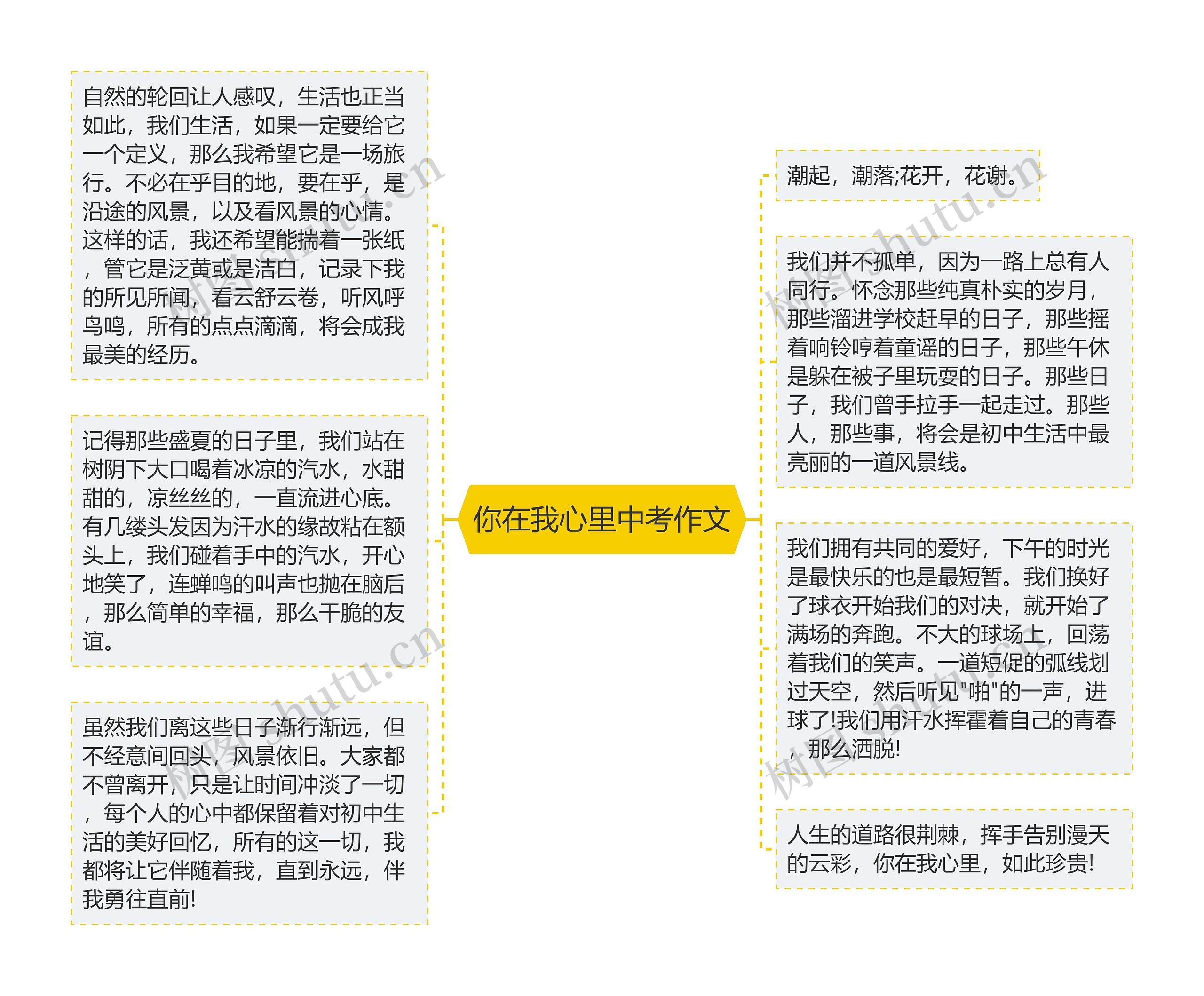 你在我心里中考作文思维导图