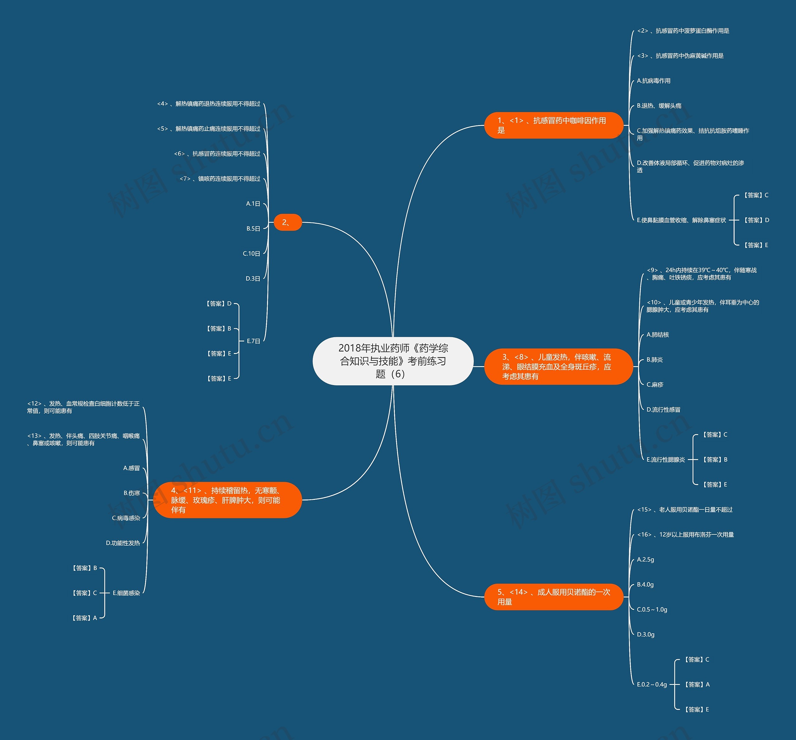 2018年执业药师《药学综合知识与技能》考前练习题(6) 2018年执业药师《药学综合知识与技能》考前练习题(6)