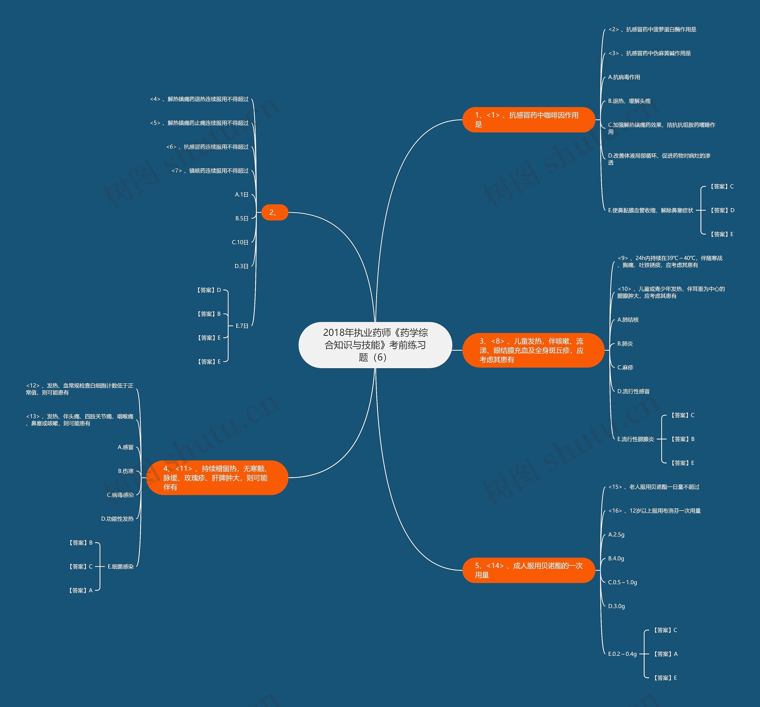 2018年执业药师《药学综合知识与技能》考前练习题（6）思维导图
