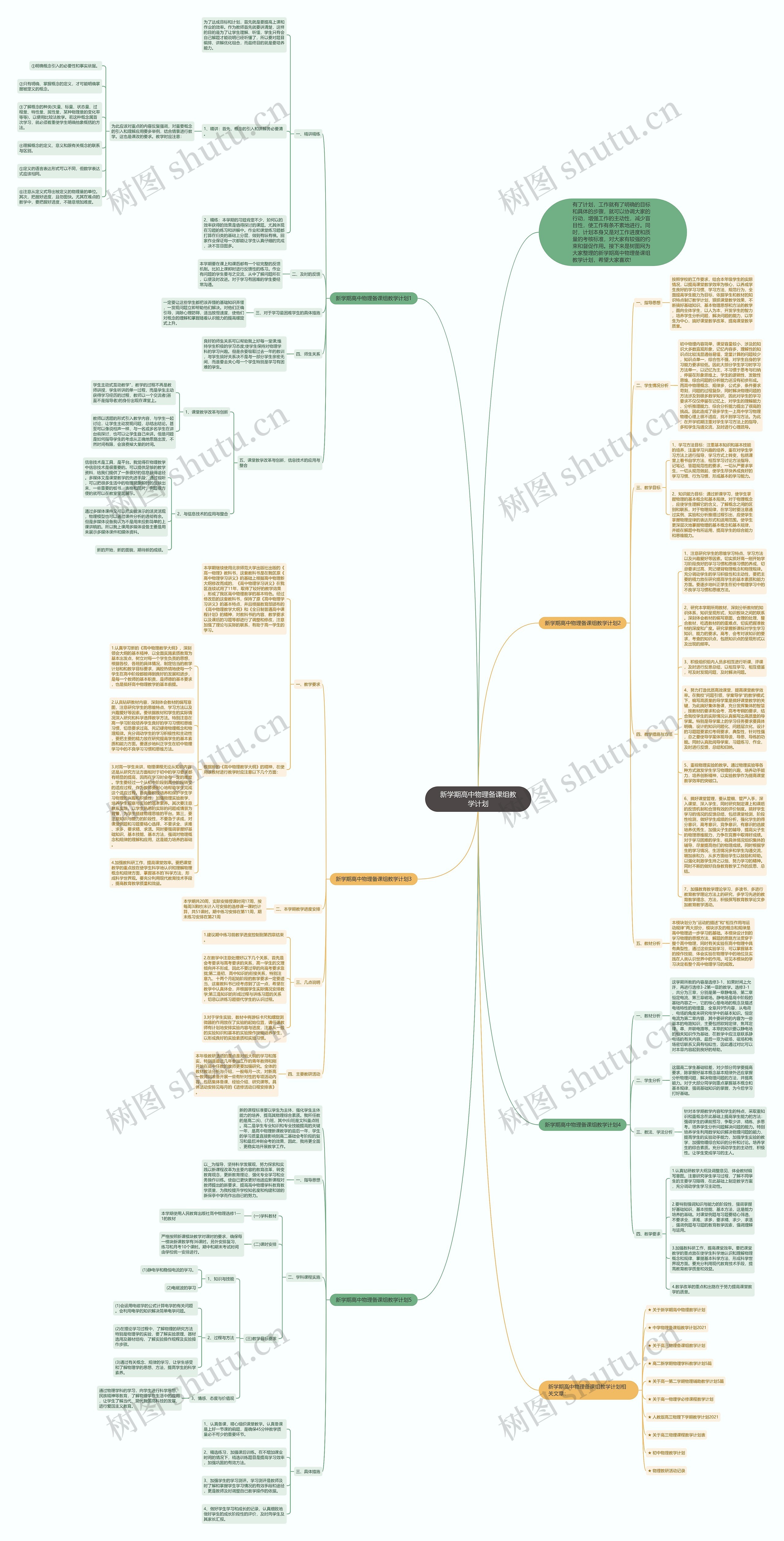 新学期高中物理备课组教学计划思维导图